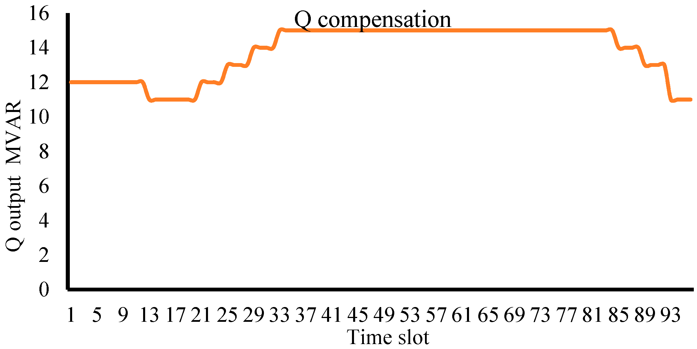 Energies 13 02862 g012