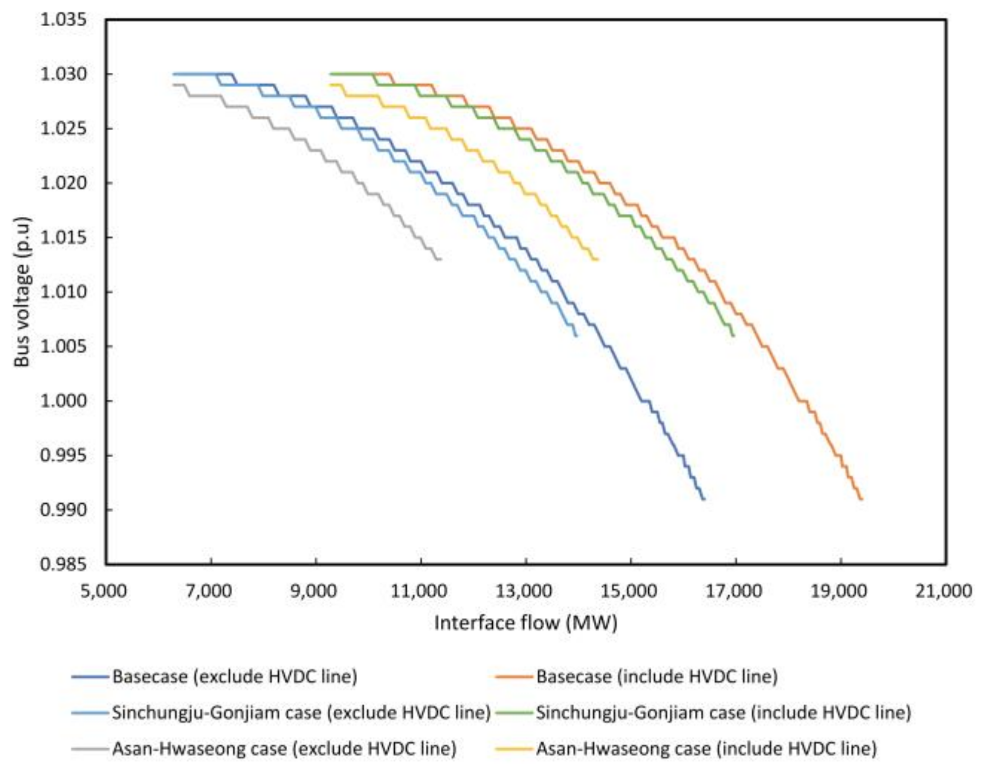 Energies 13 02863 g005