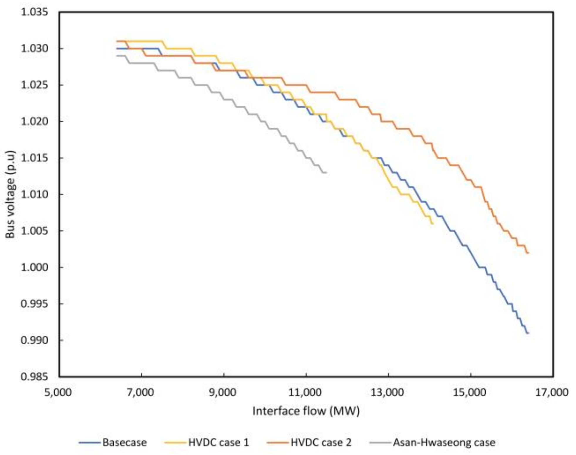 Energies 13 02863 g007