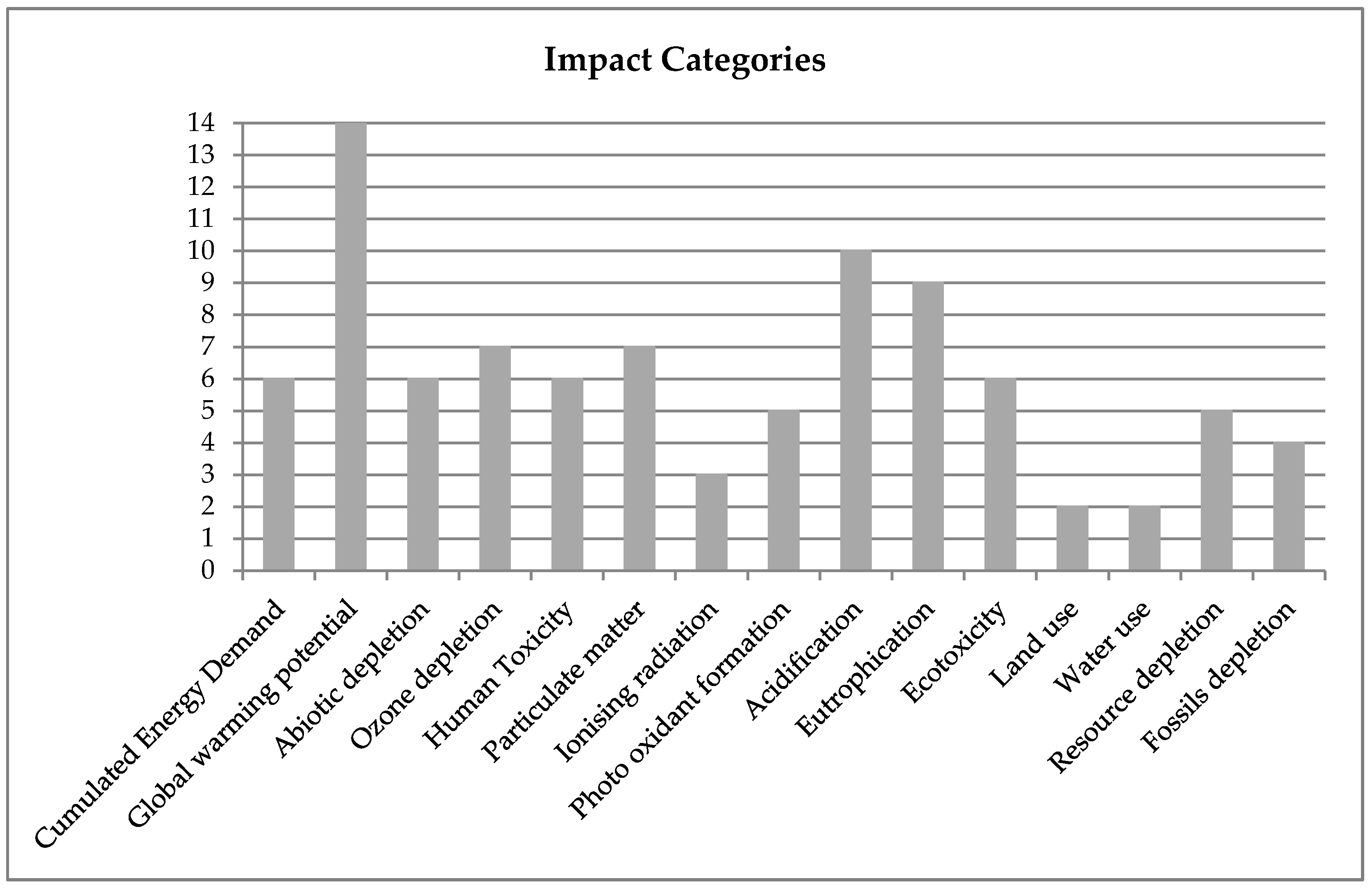 Energies 13 02864 g001 Energies 13 02864 g001