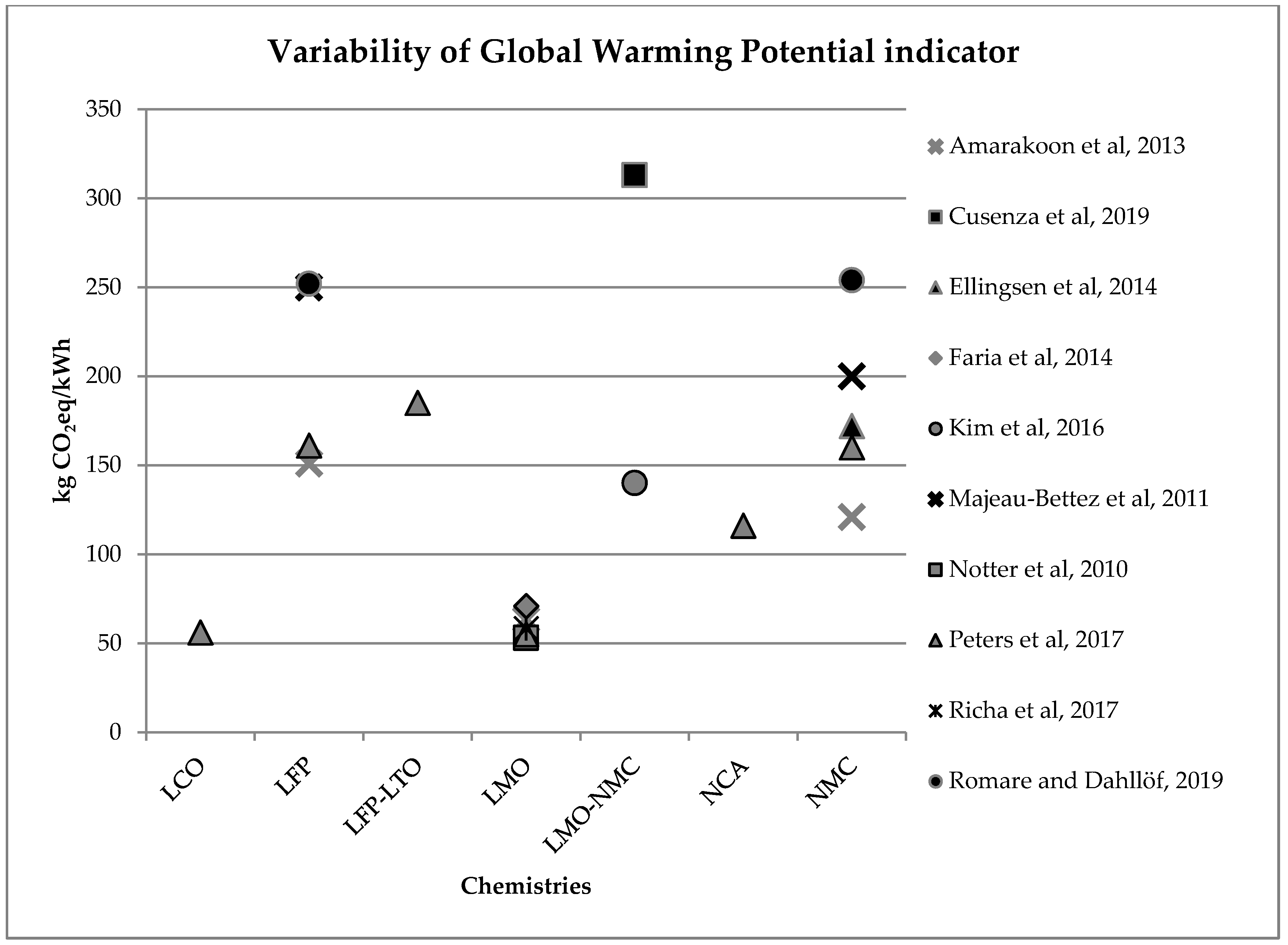 Energies 13 02864 g002 Energies 13 02864 g002