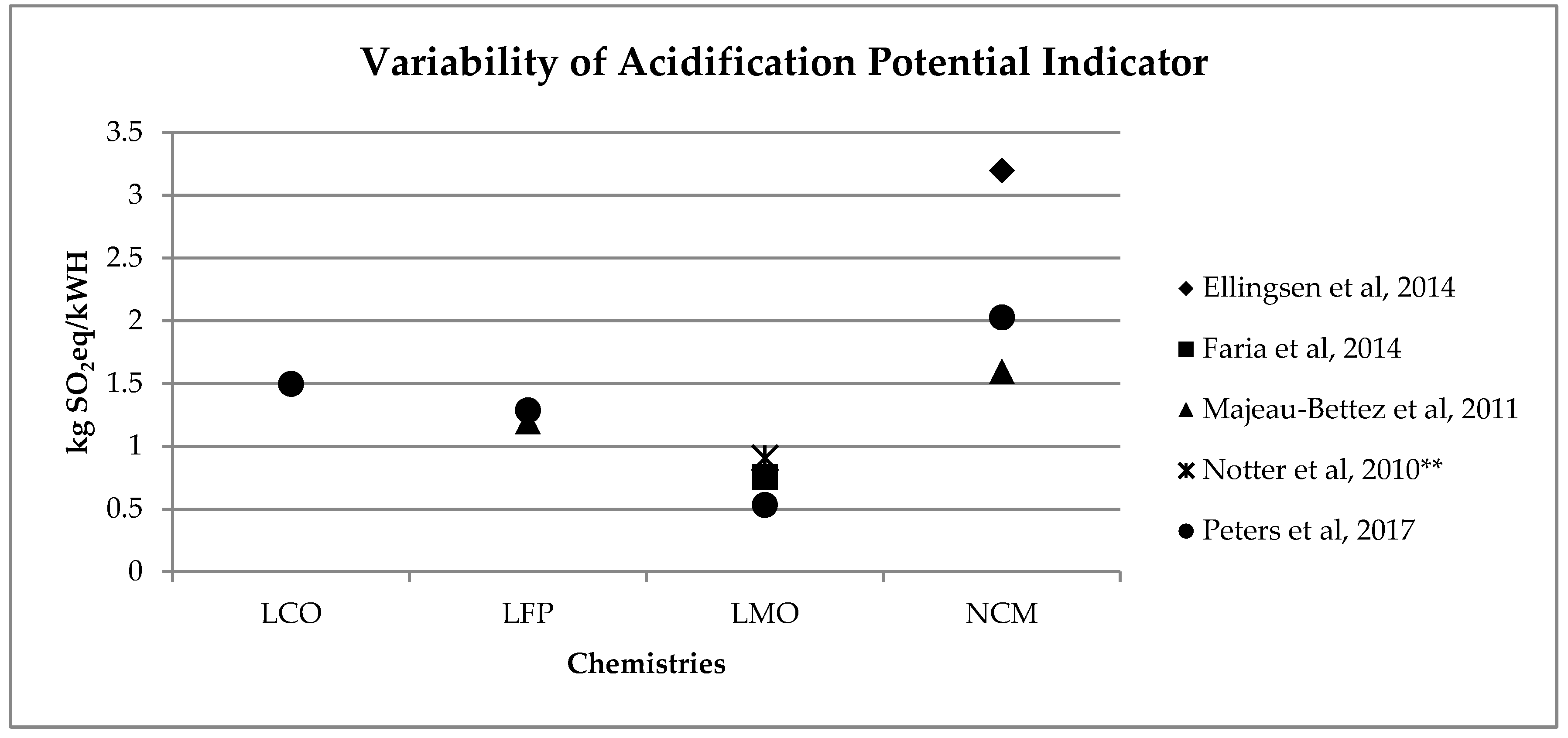 Energies 13 02864 g003 Energies 13 02864 g003