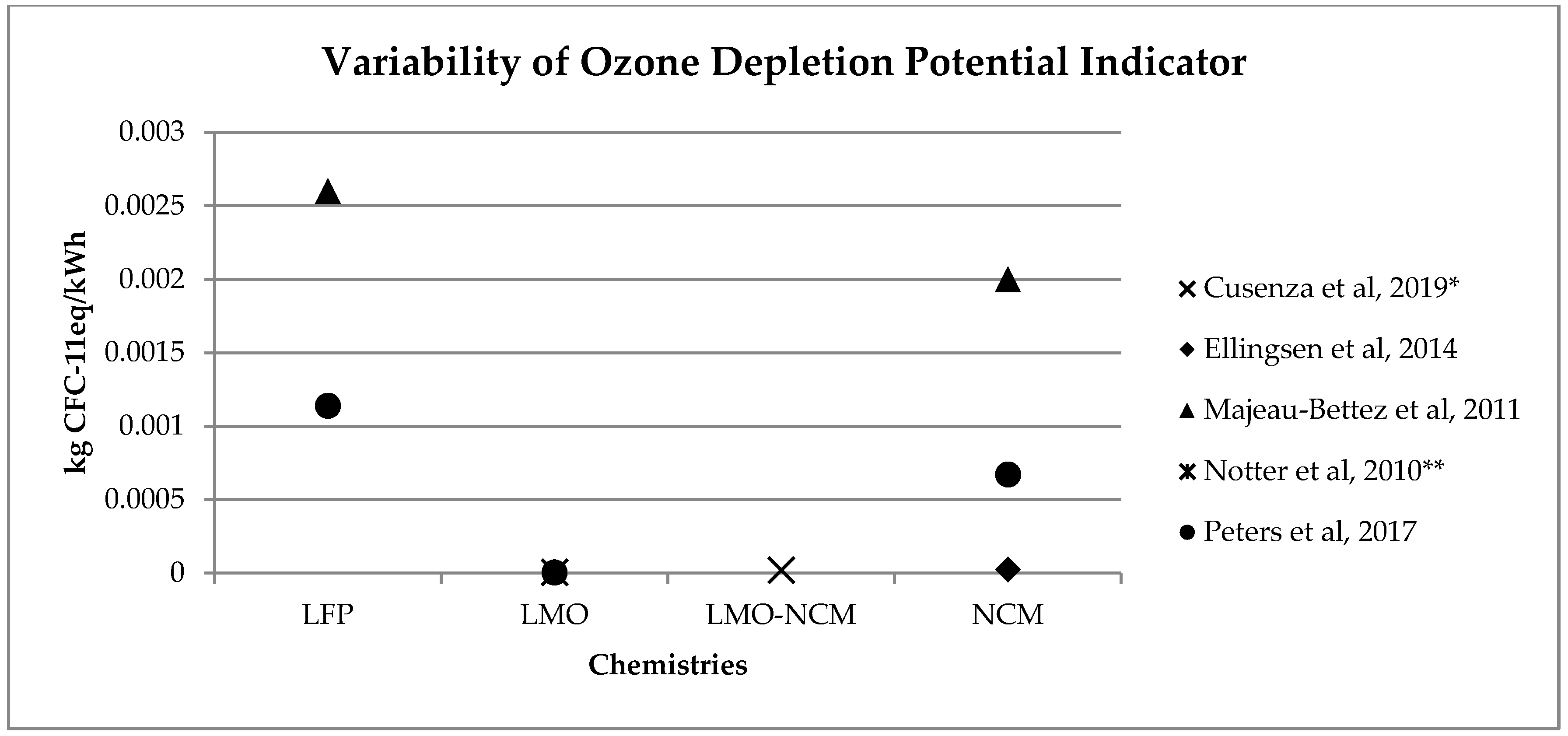 Energies 13 02864 g004 Energies 13 02864 g004