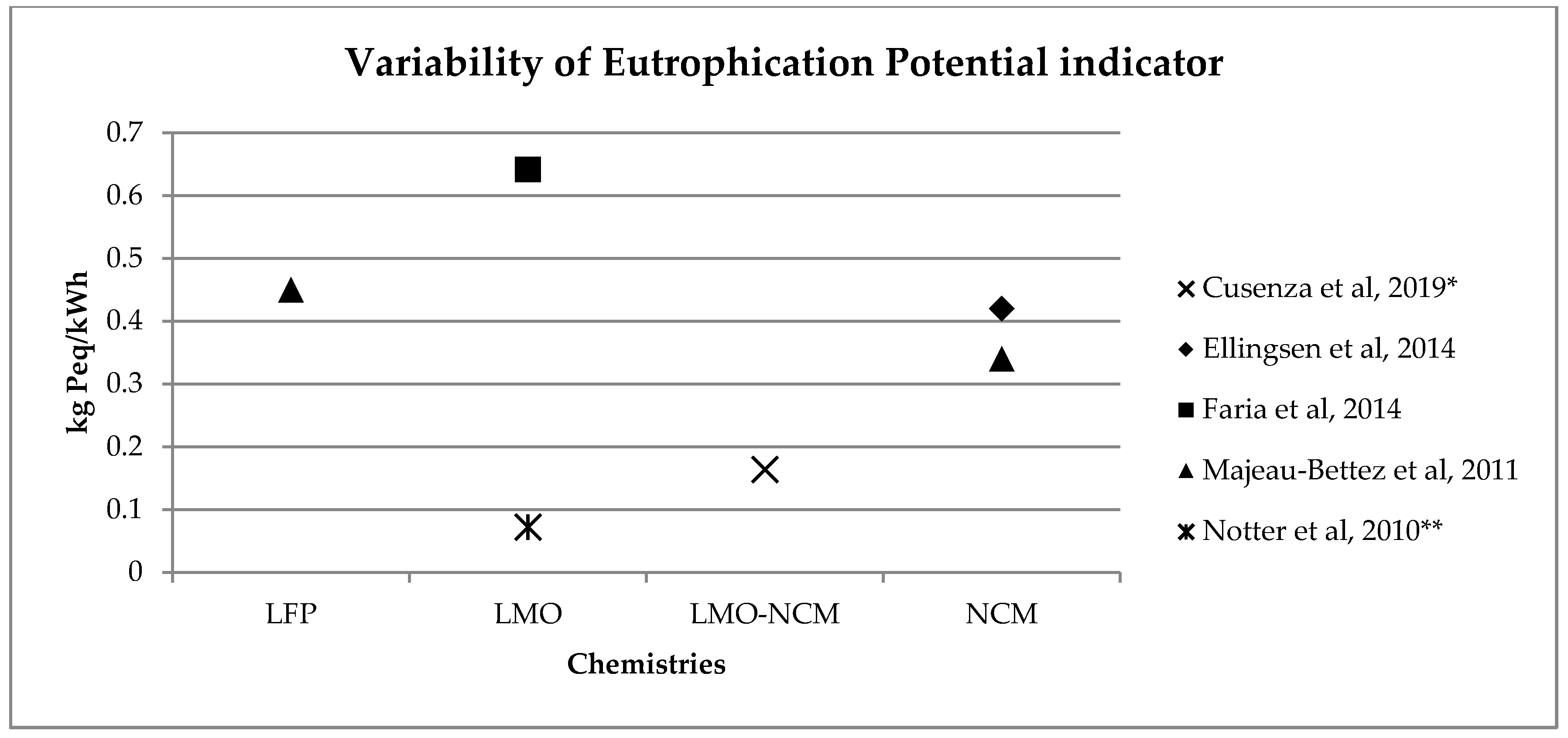 Energies 13 02864 g005 Energies 13 02864 g005