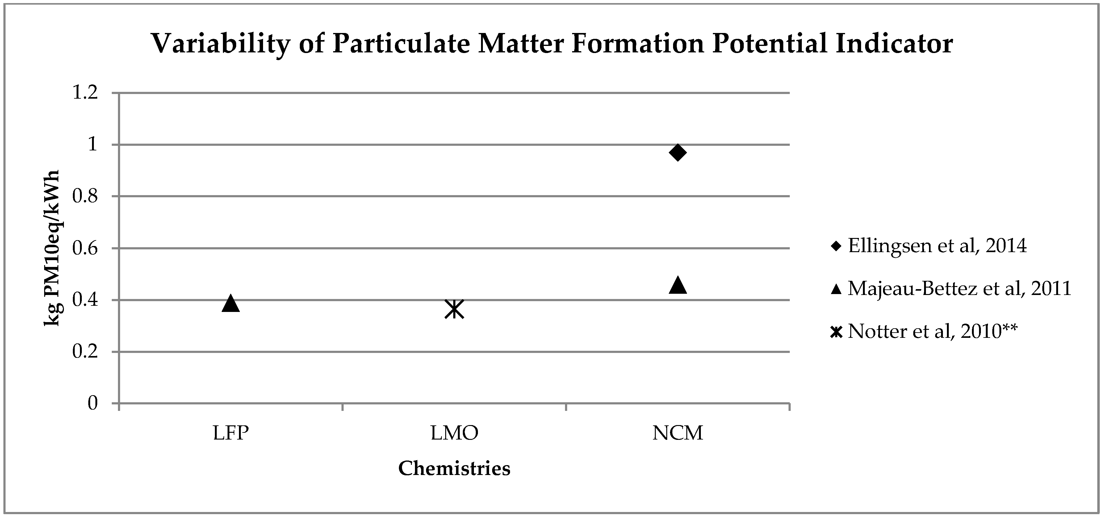 Energies 13 02864 g006 Energies 13 02864 g006