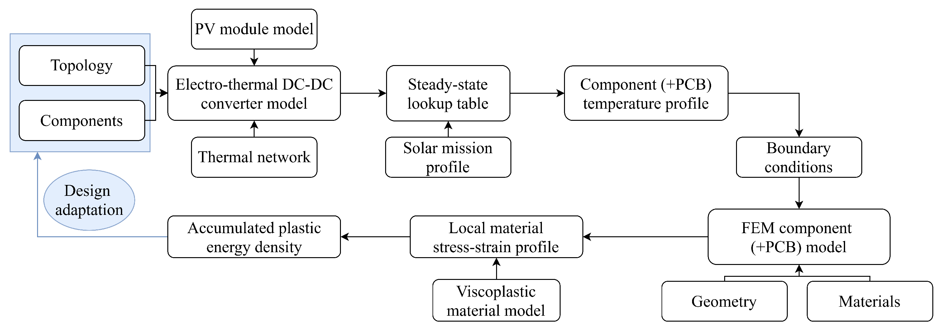 Energies 13 02865 g001