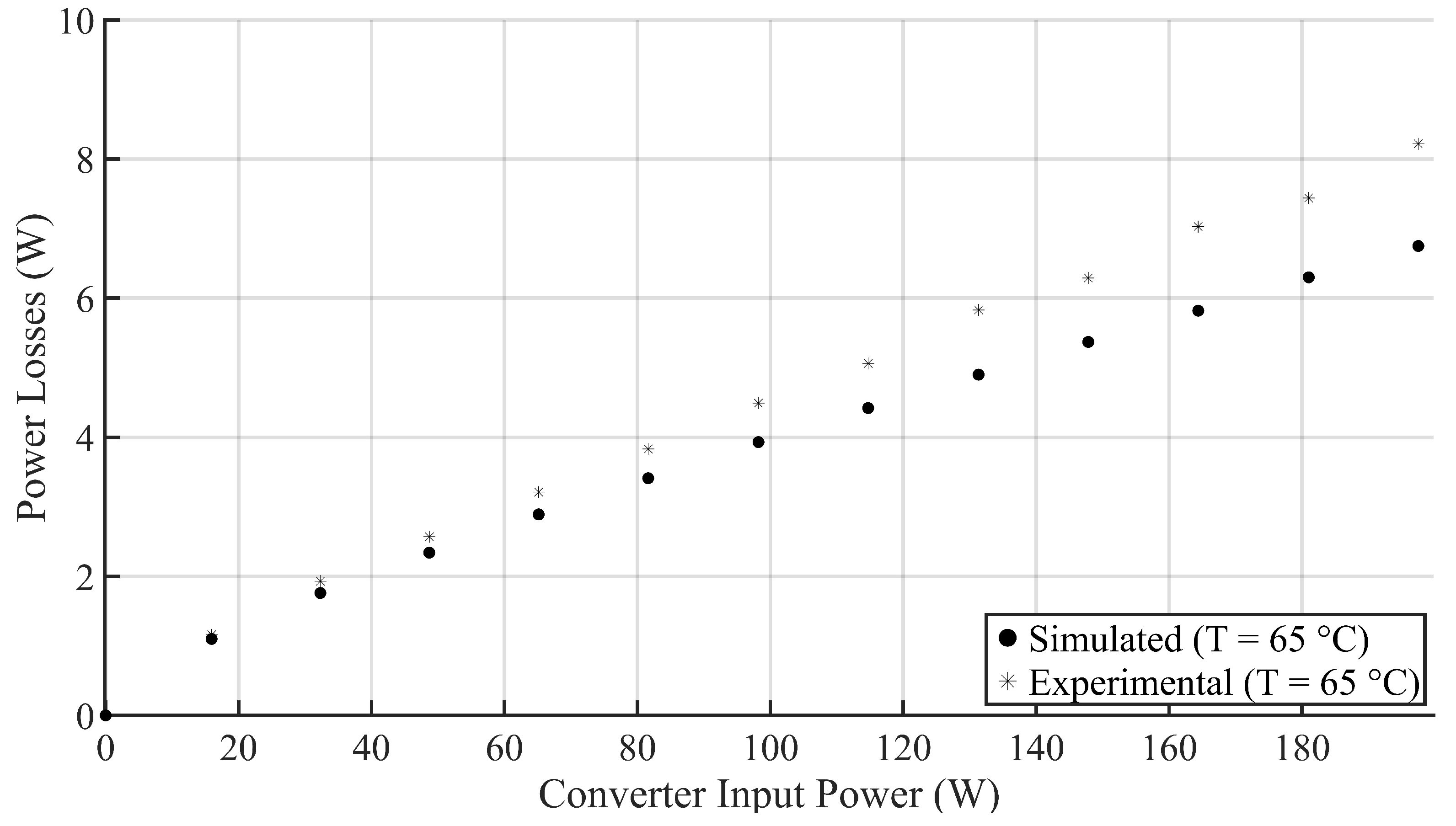 Energies 13 02865 g010