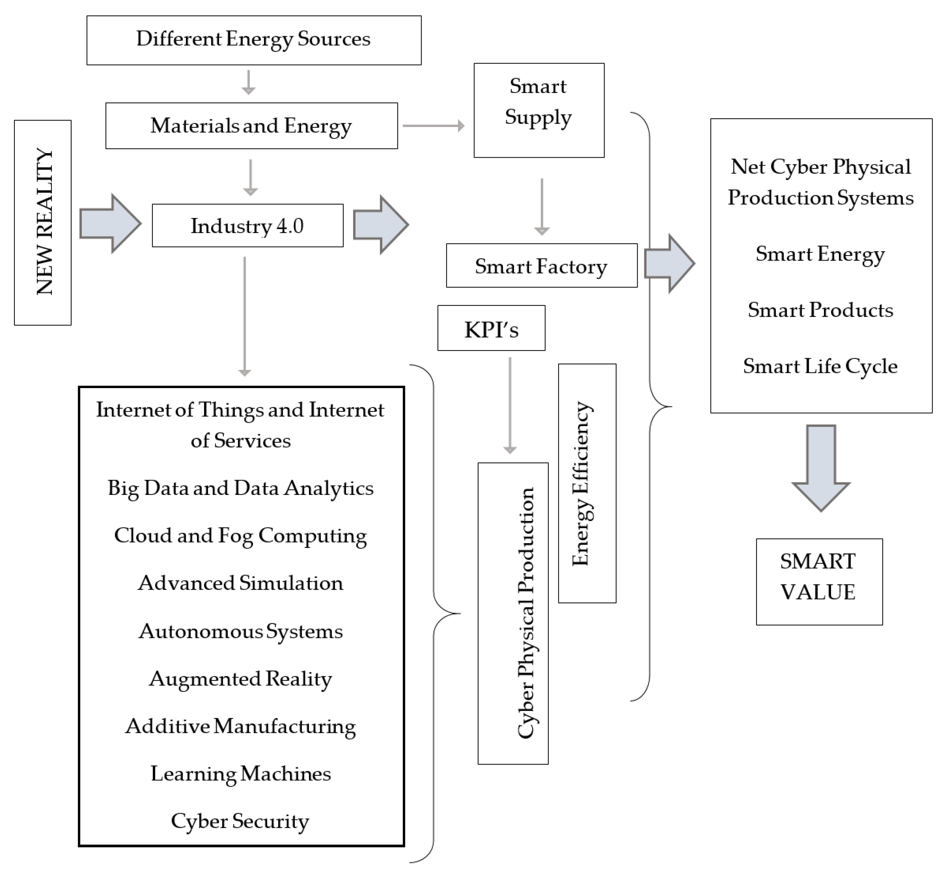 Energies 13 02867 g001