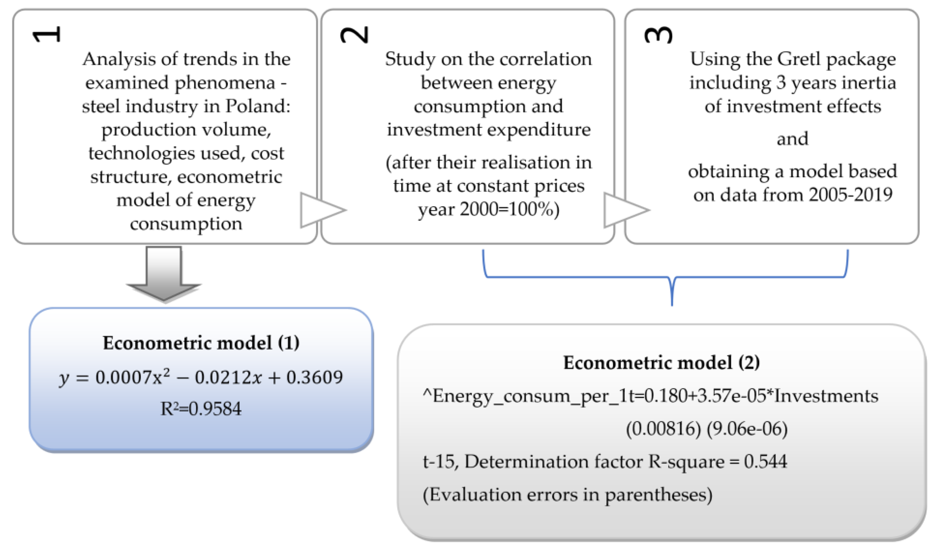 Energies 13 02867 g002