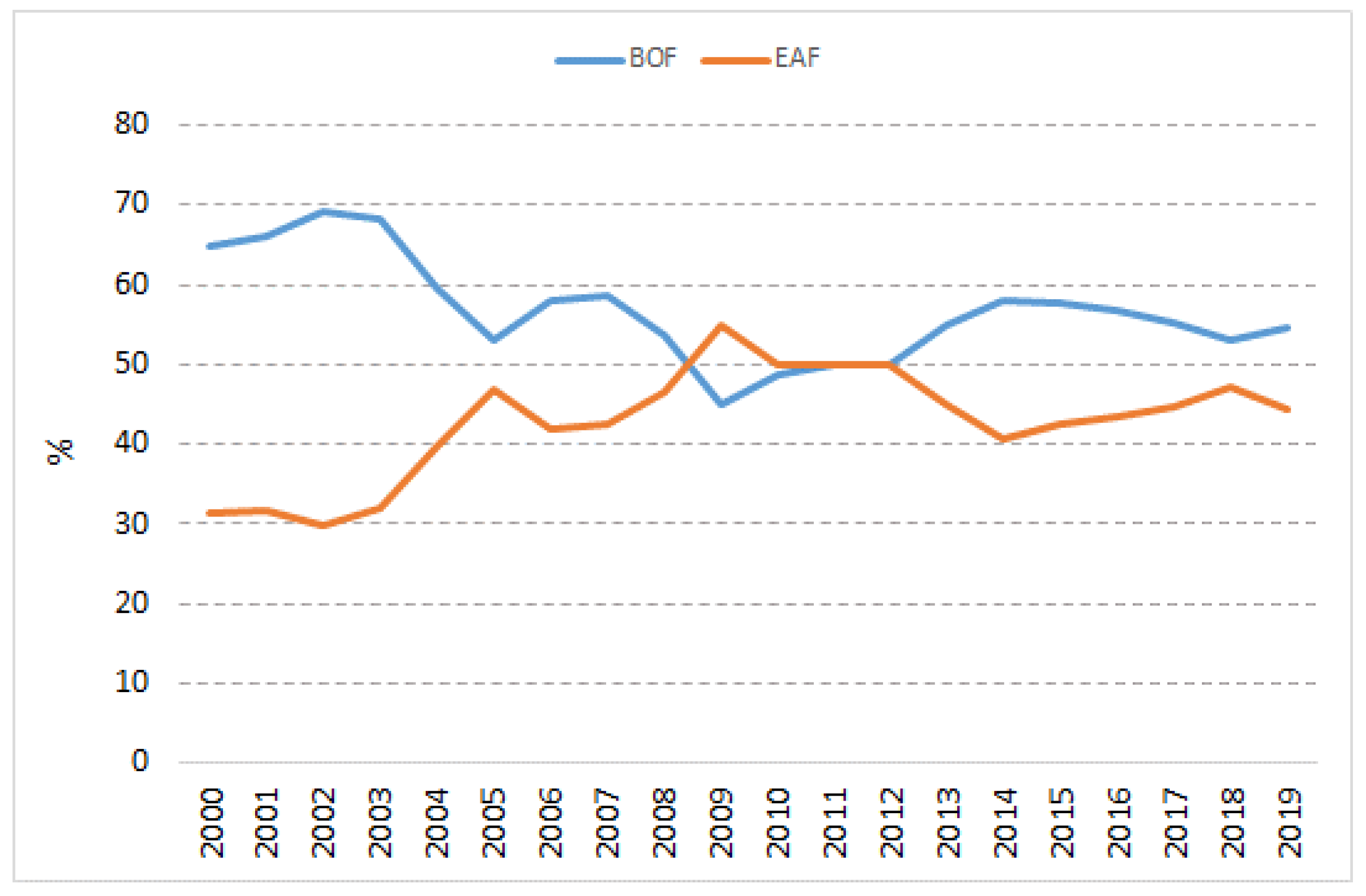 Energies 13 02867 g004