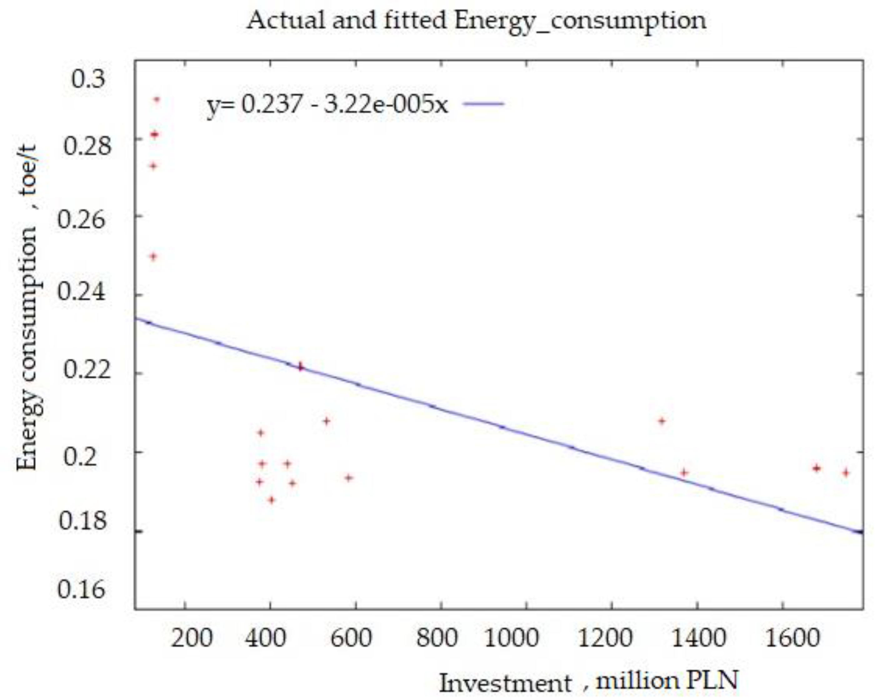 Energies 13 02867 g008