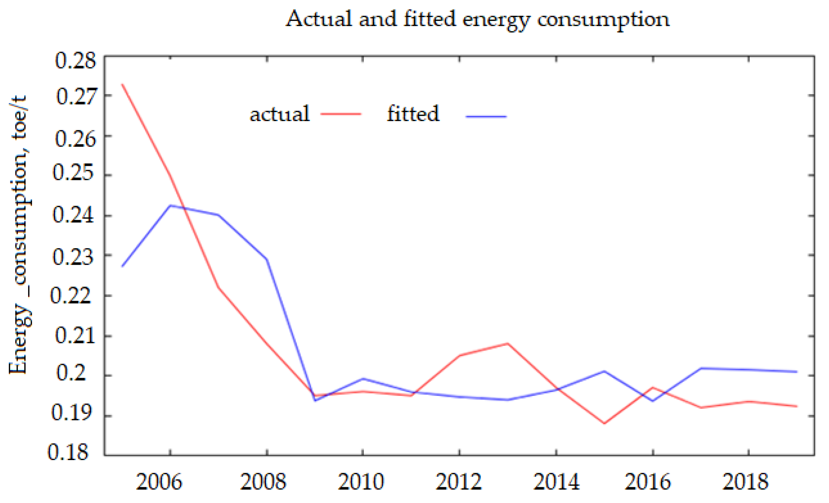 Energies 13 02867 g010