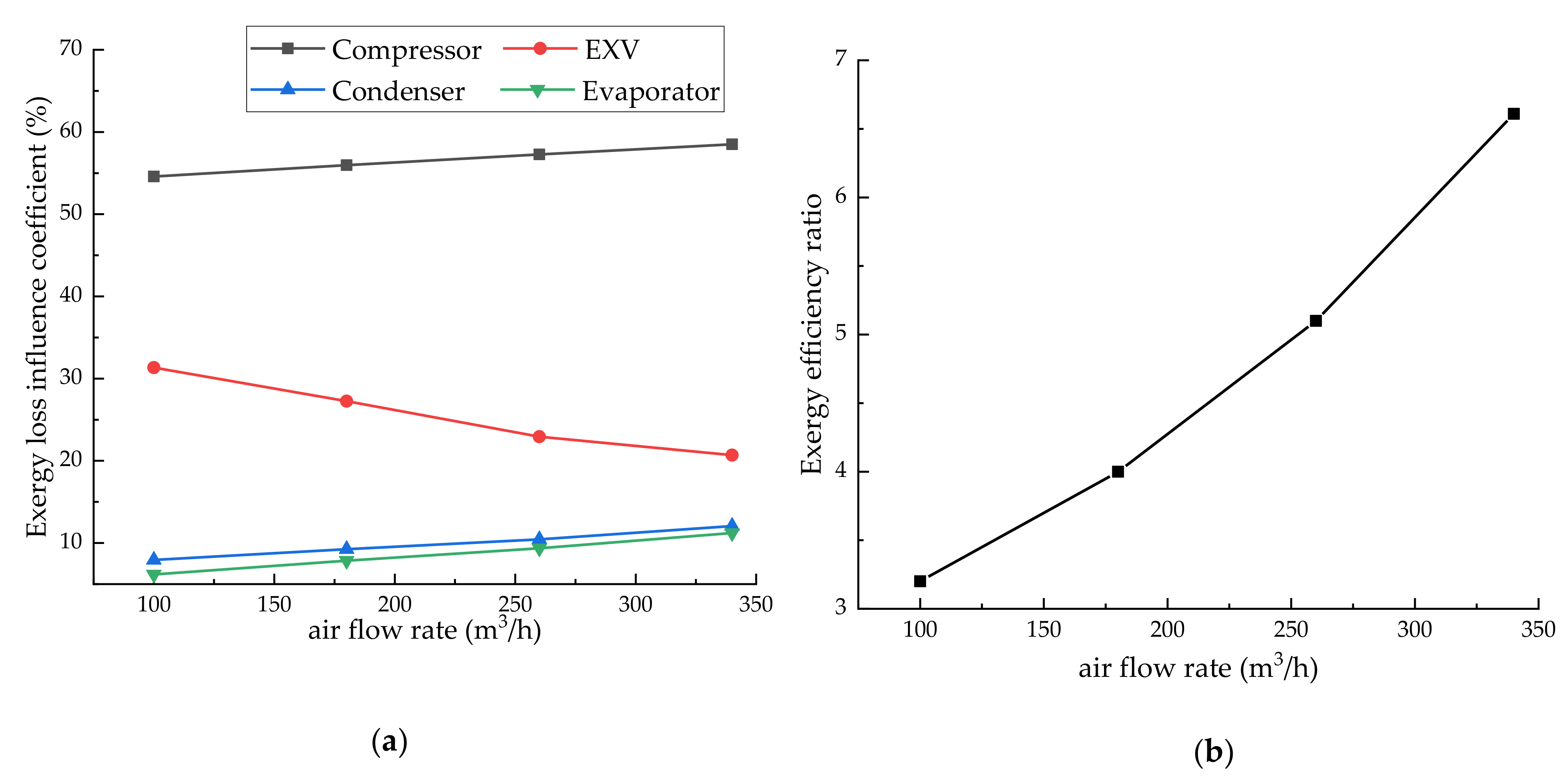 Energies 13 02868 g005 Energies 13 02868 g005