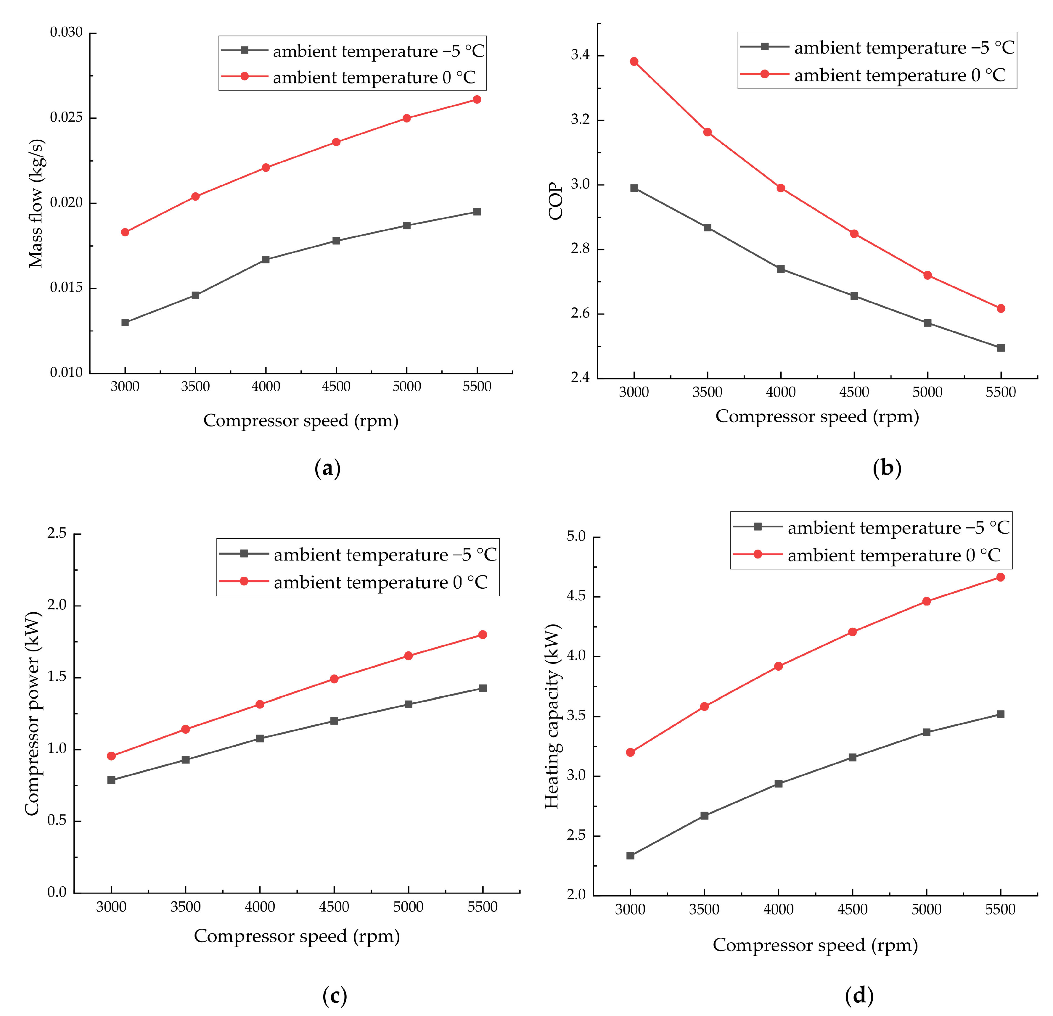 Energies 13 02868 g006 Energies 13 02868 g006