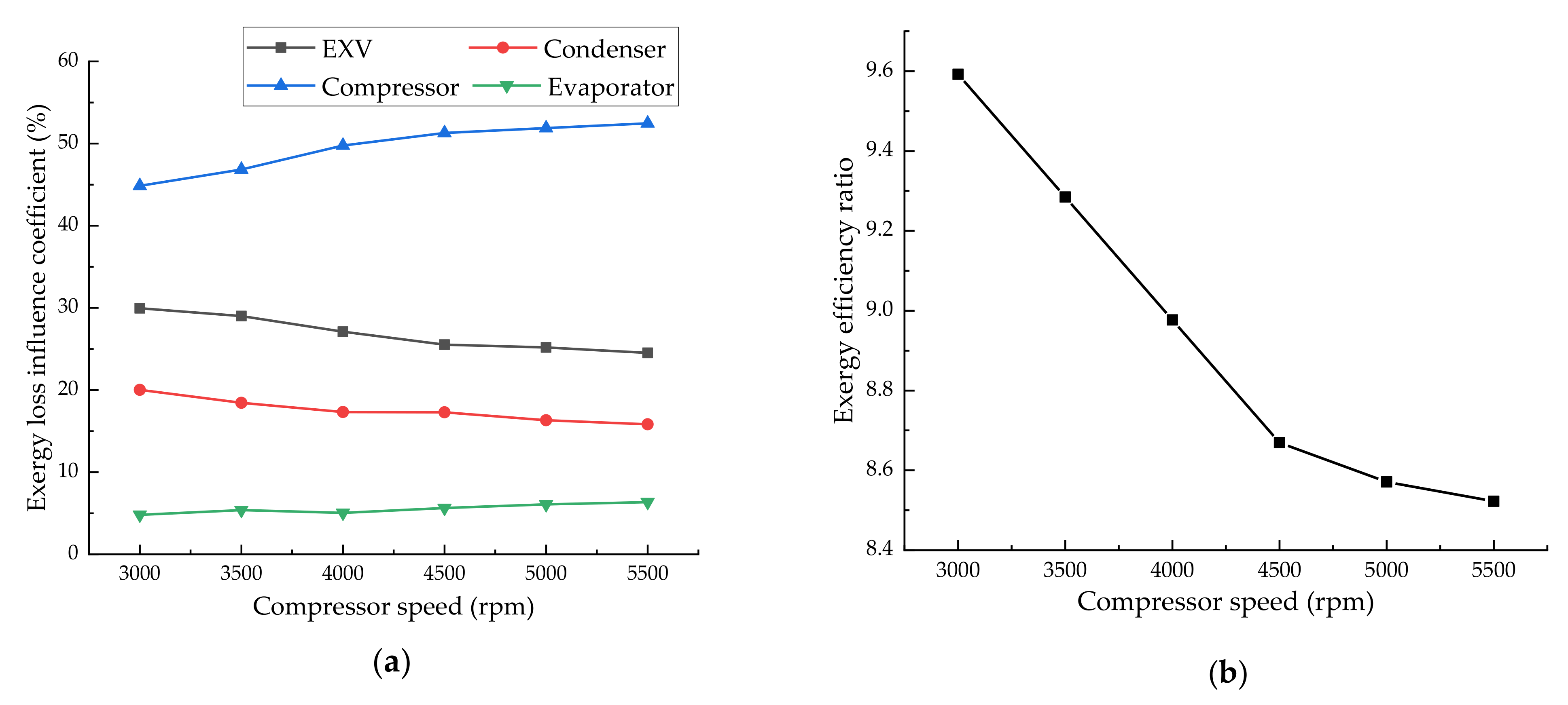 Energies 13 02868 g007 Energies 13 02868 g007
