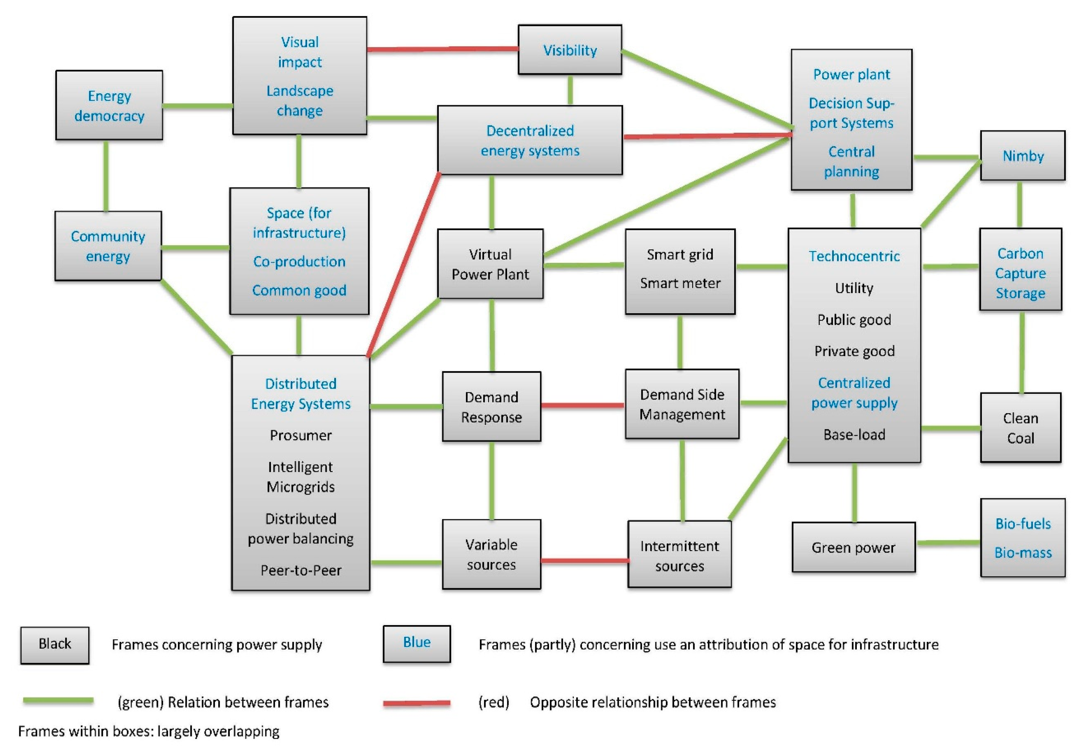 Energies 13 02871 g002 Energies 13 02871 g002
