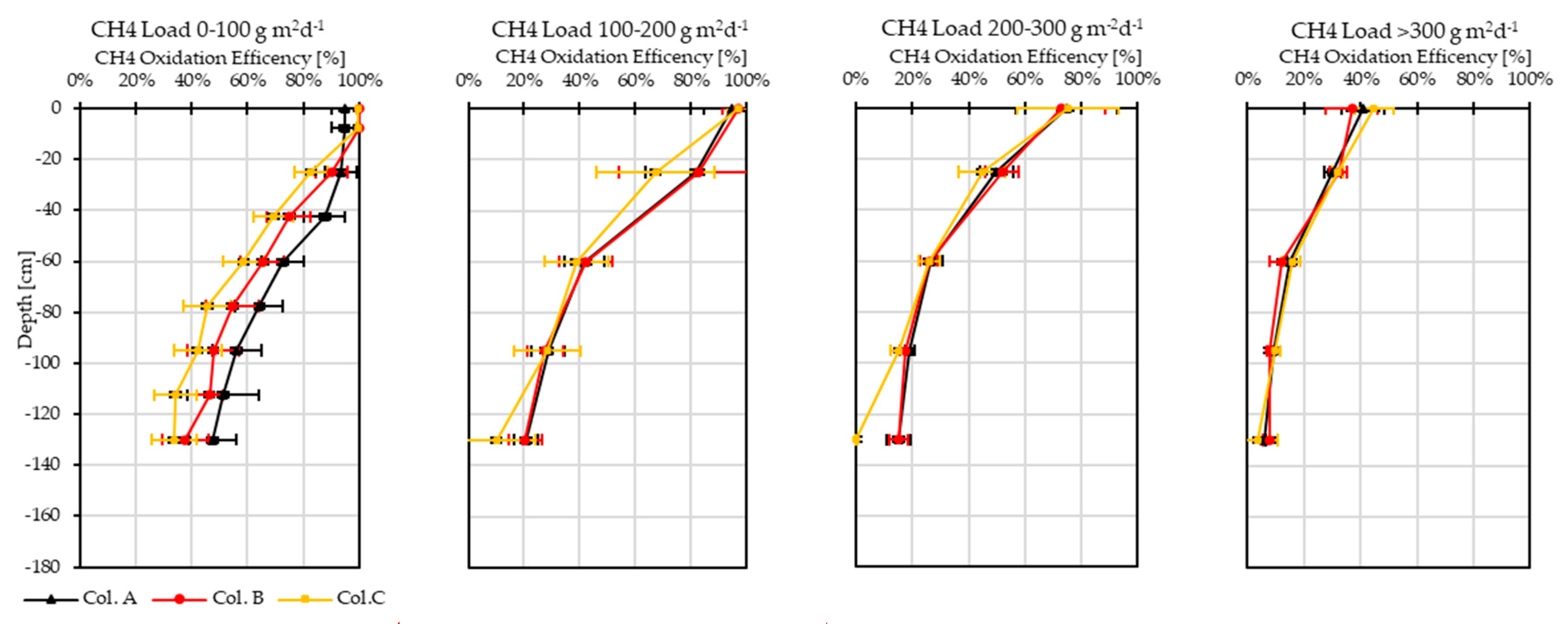 Energies 13 02872 g003