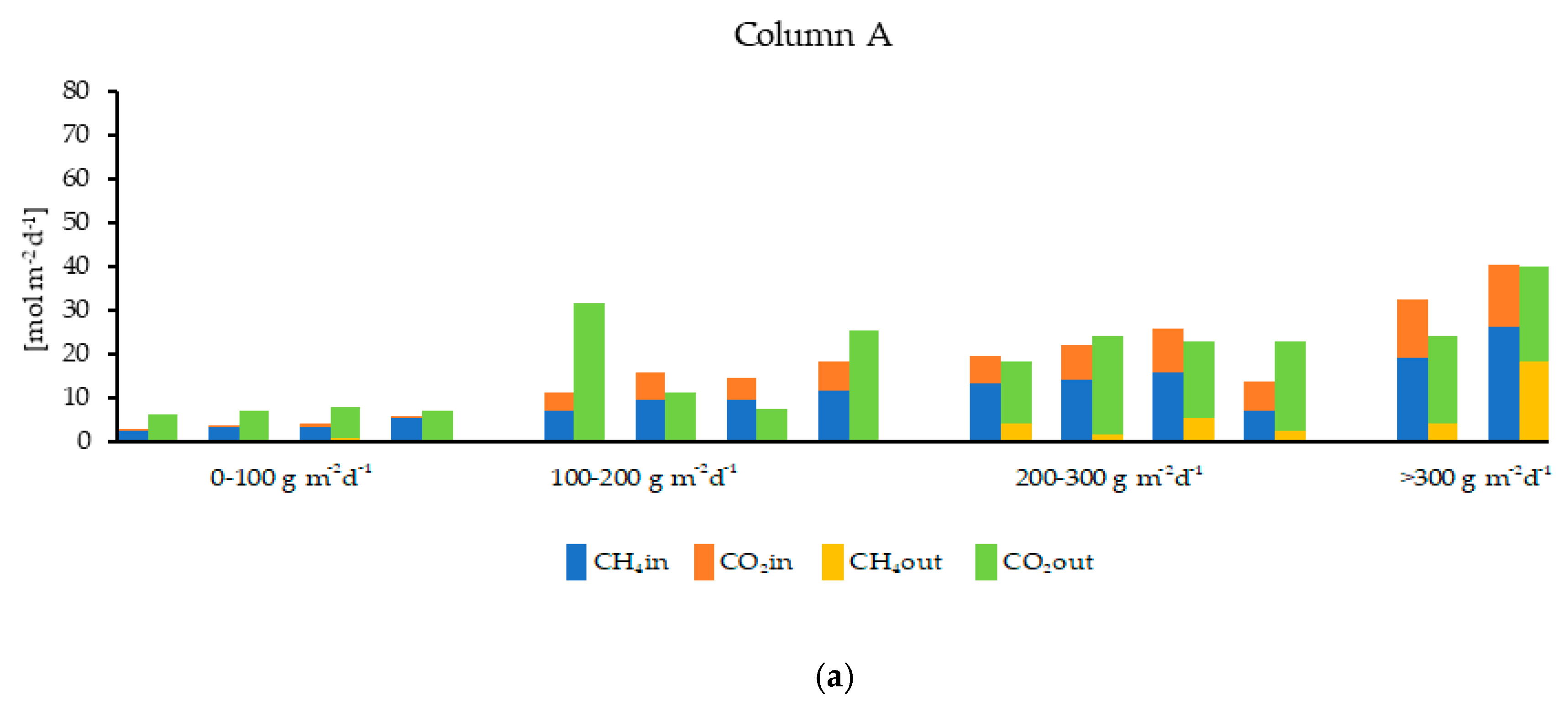Energies 13 02872 g005a