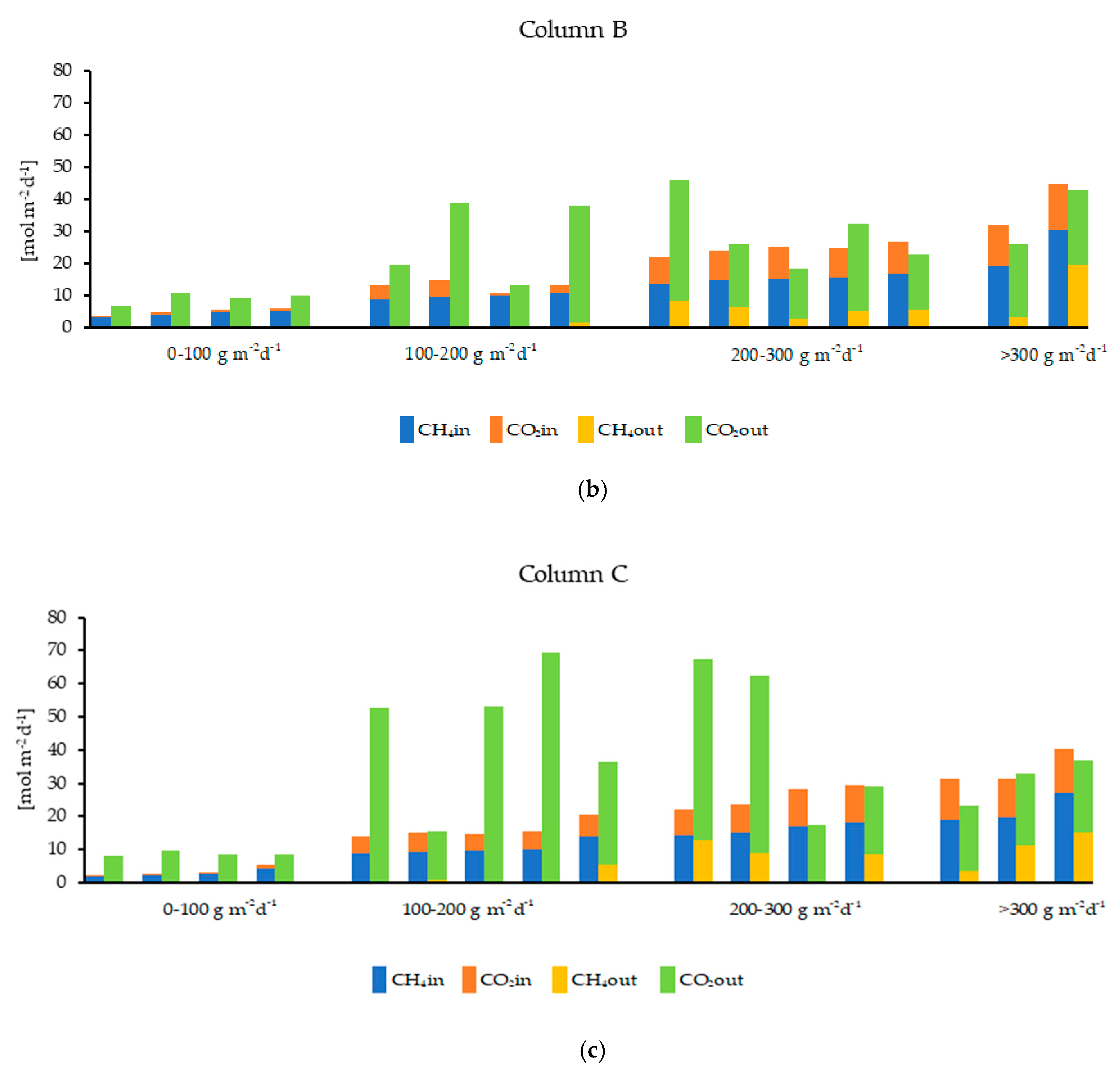 Energies 13 02872 g005b