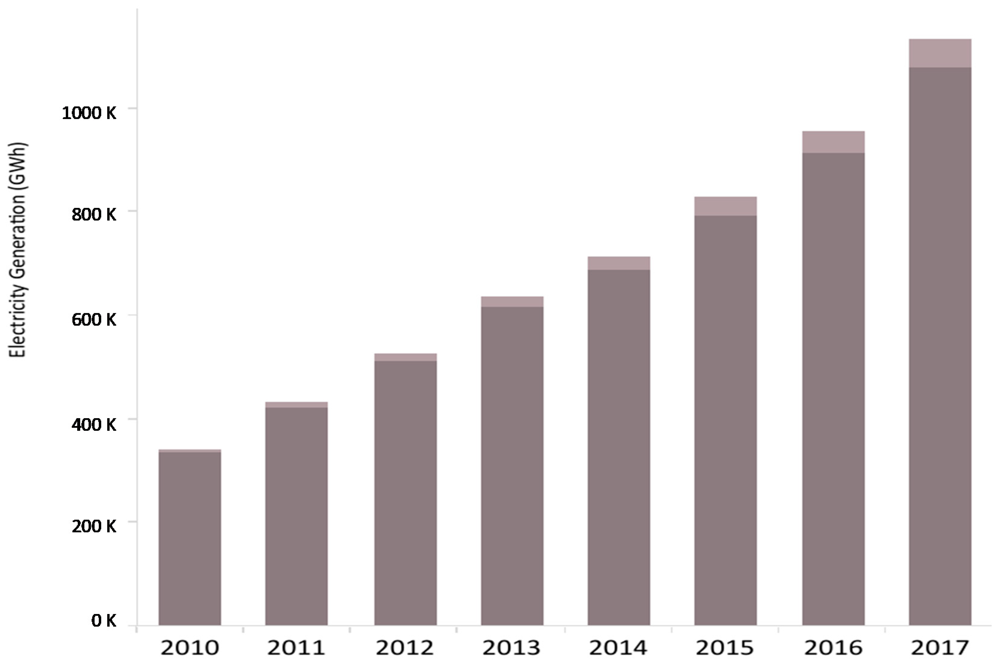 Energies 13 02873 g002