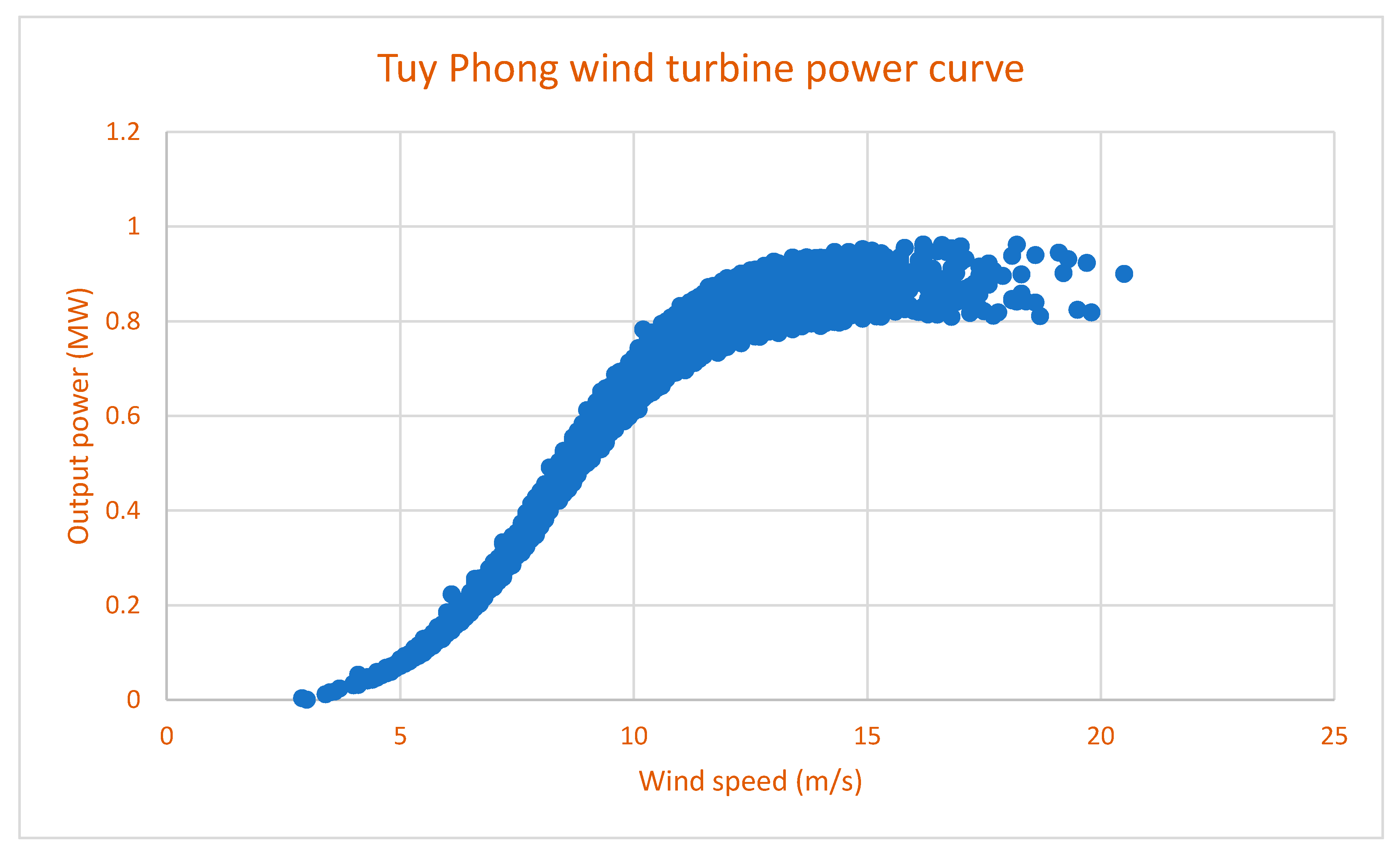 Energies 13 02873 g012