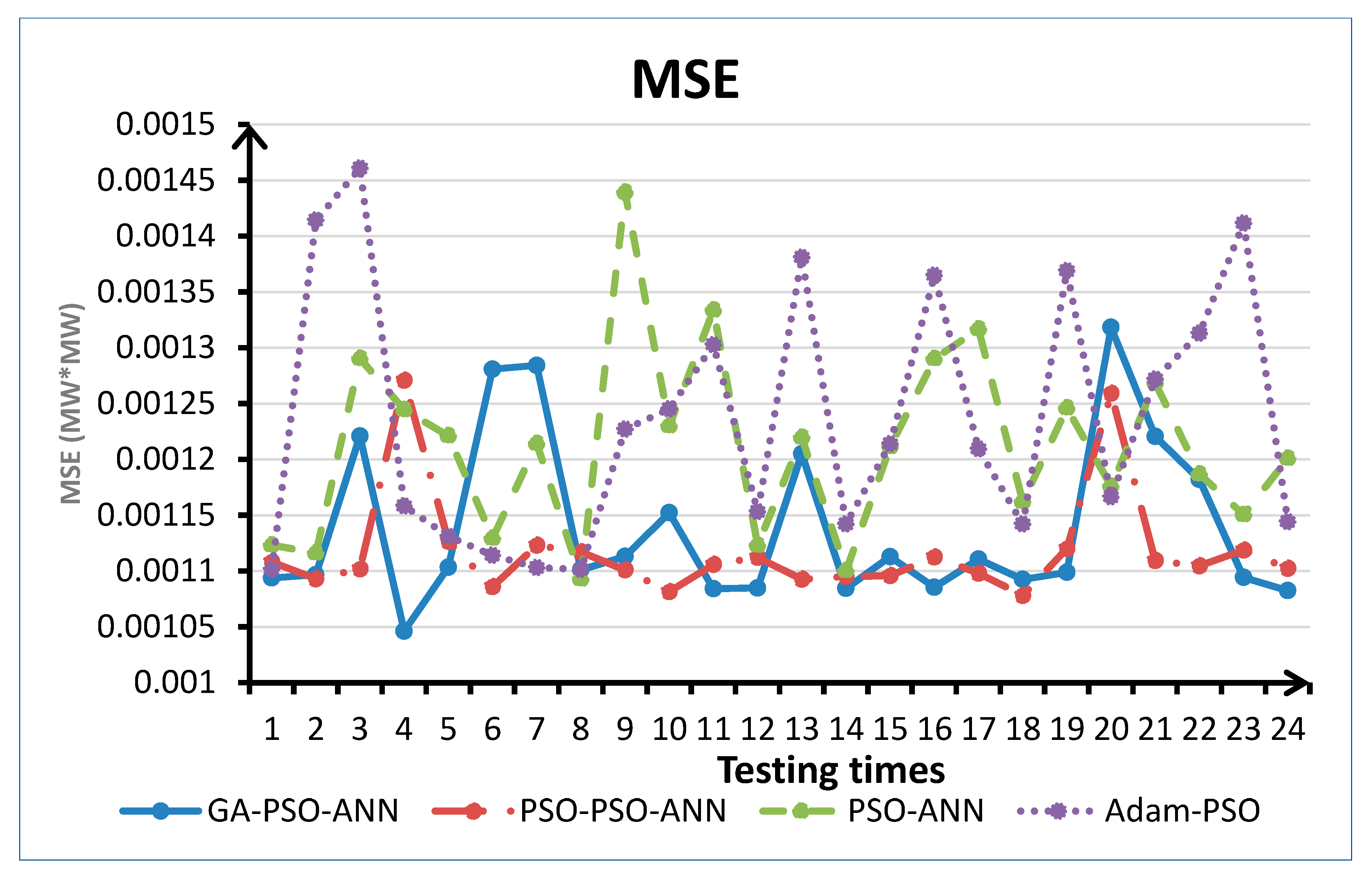 Energies 13 02873 g014