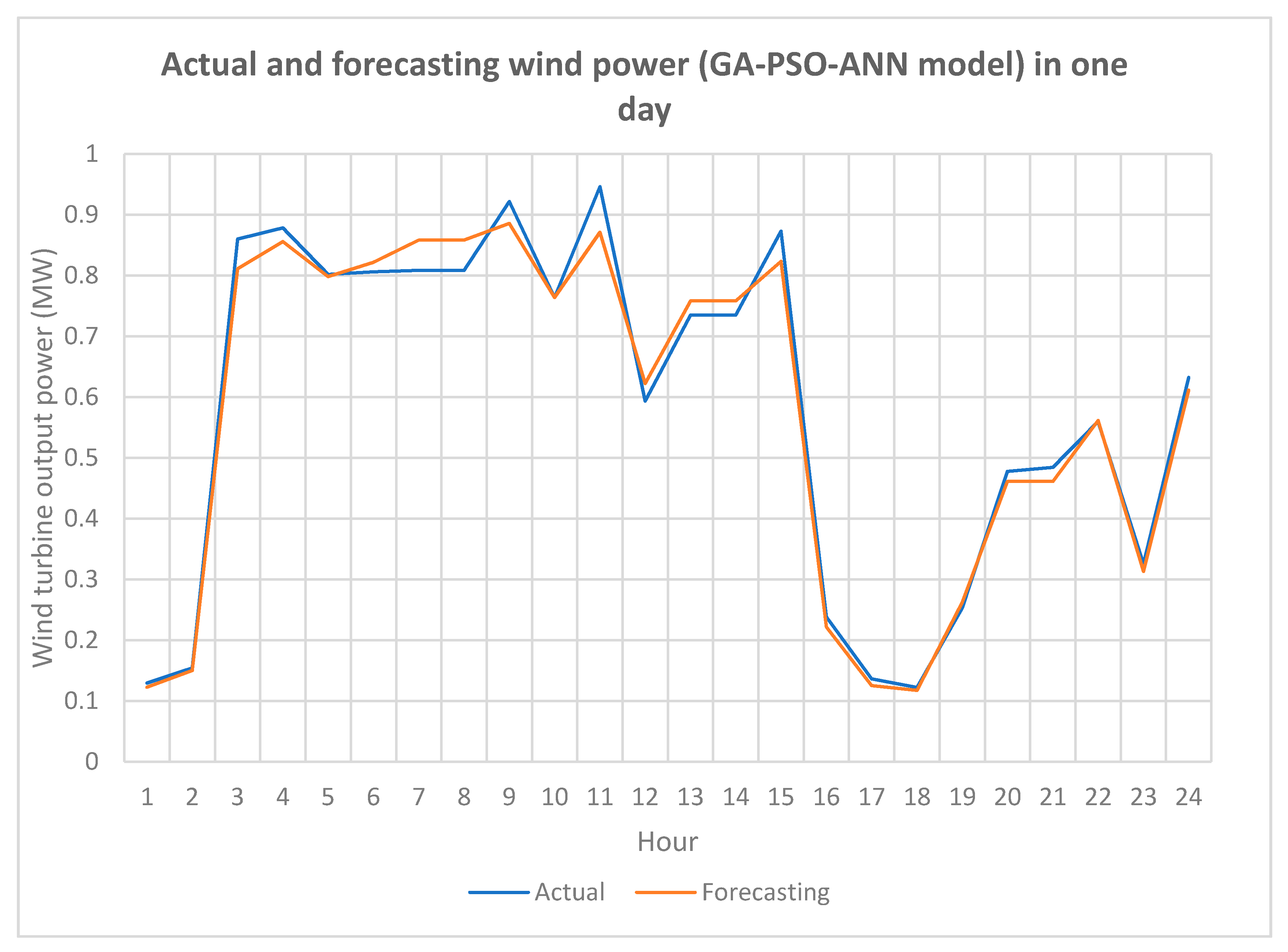 Energies 13 02873 g017