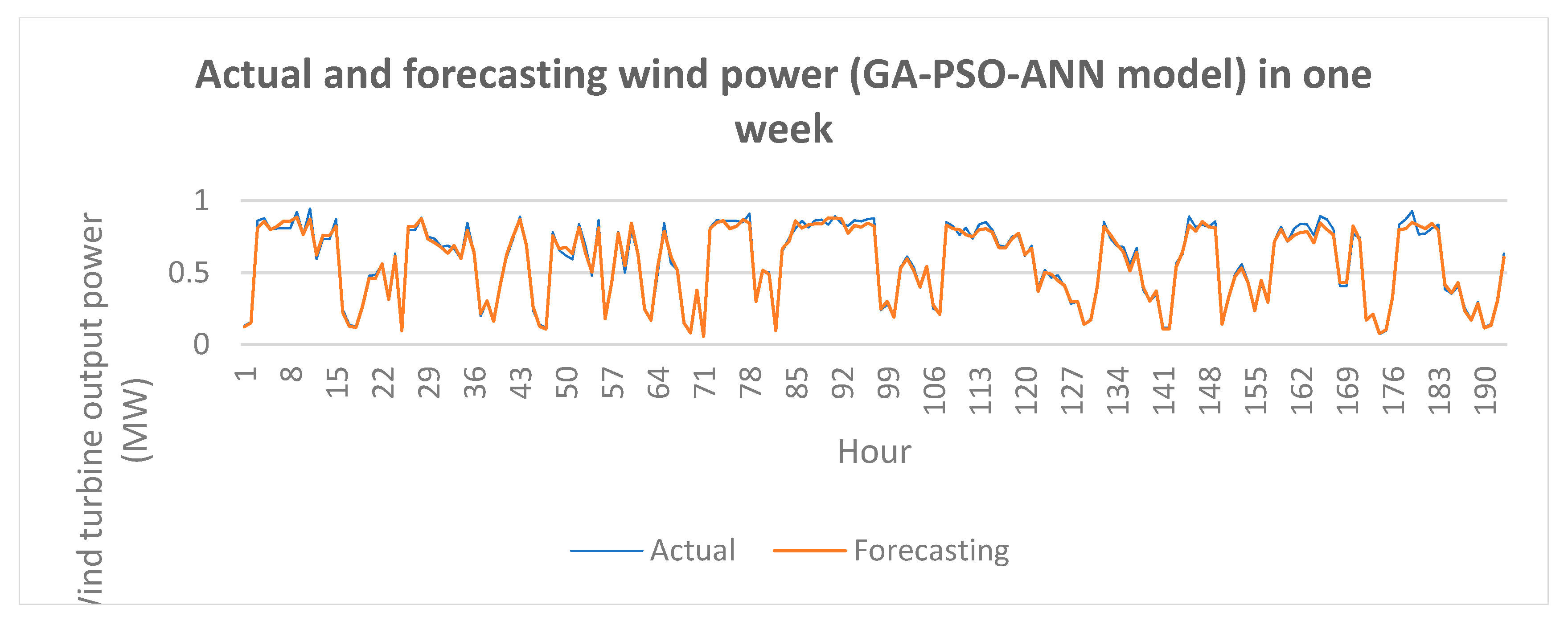 Models for Short-Term Wind Power Forecasting Based on Improved ...