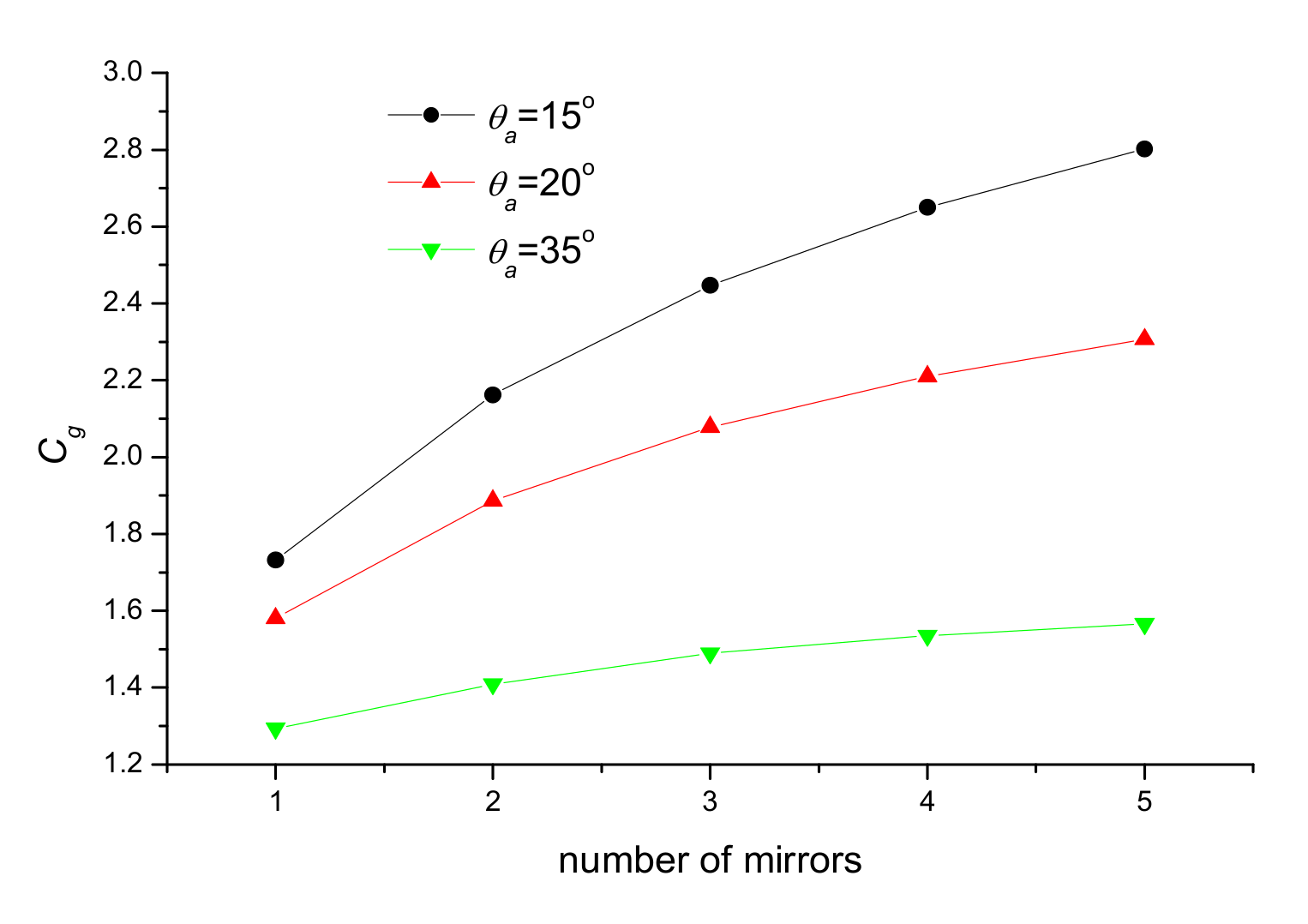 Energies 13 02875 g002