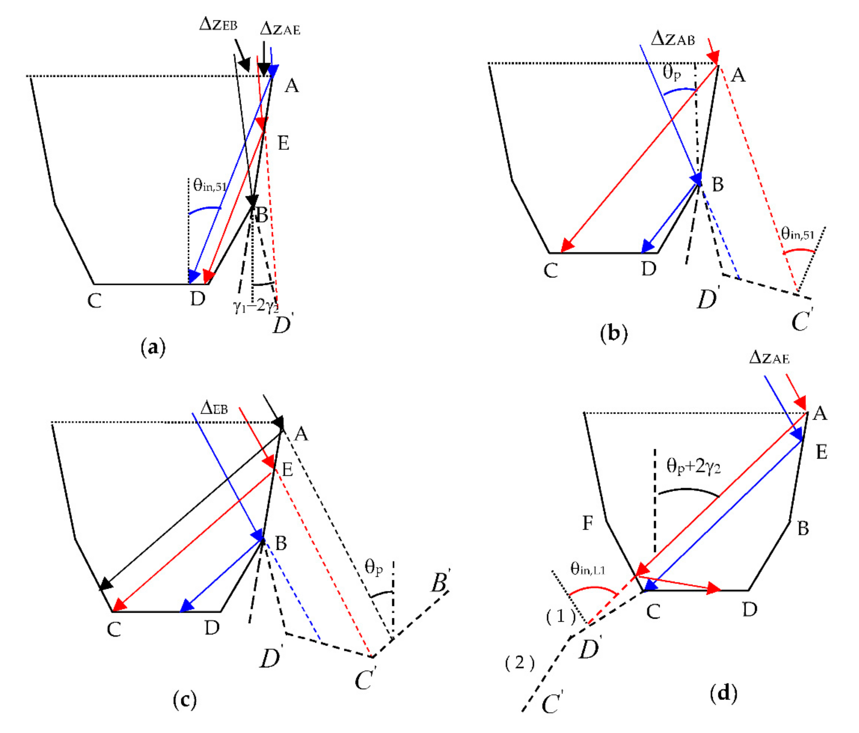 Energies 13 02875 g008