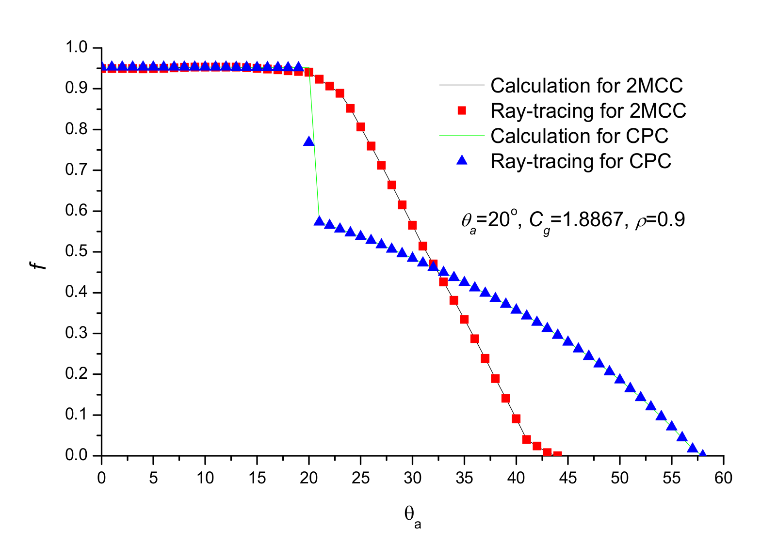 Energies 13 02875 g009