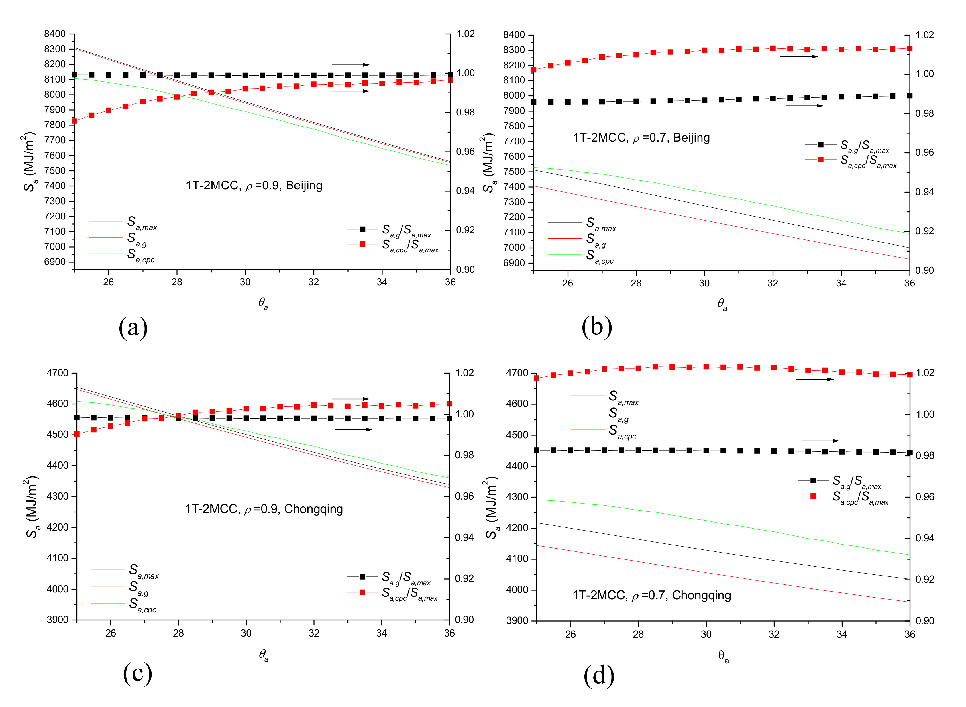 Energies 13 02875 g015