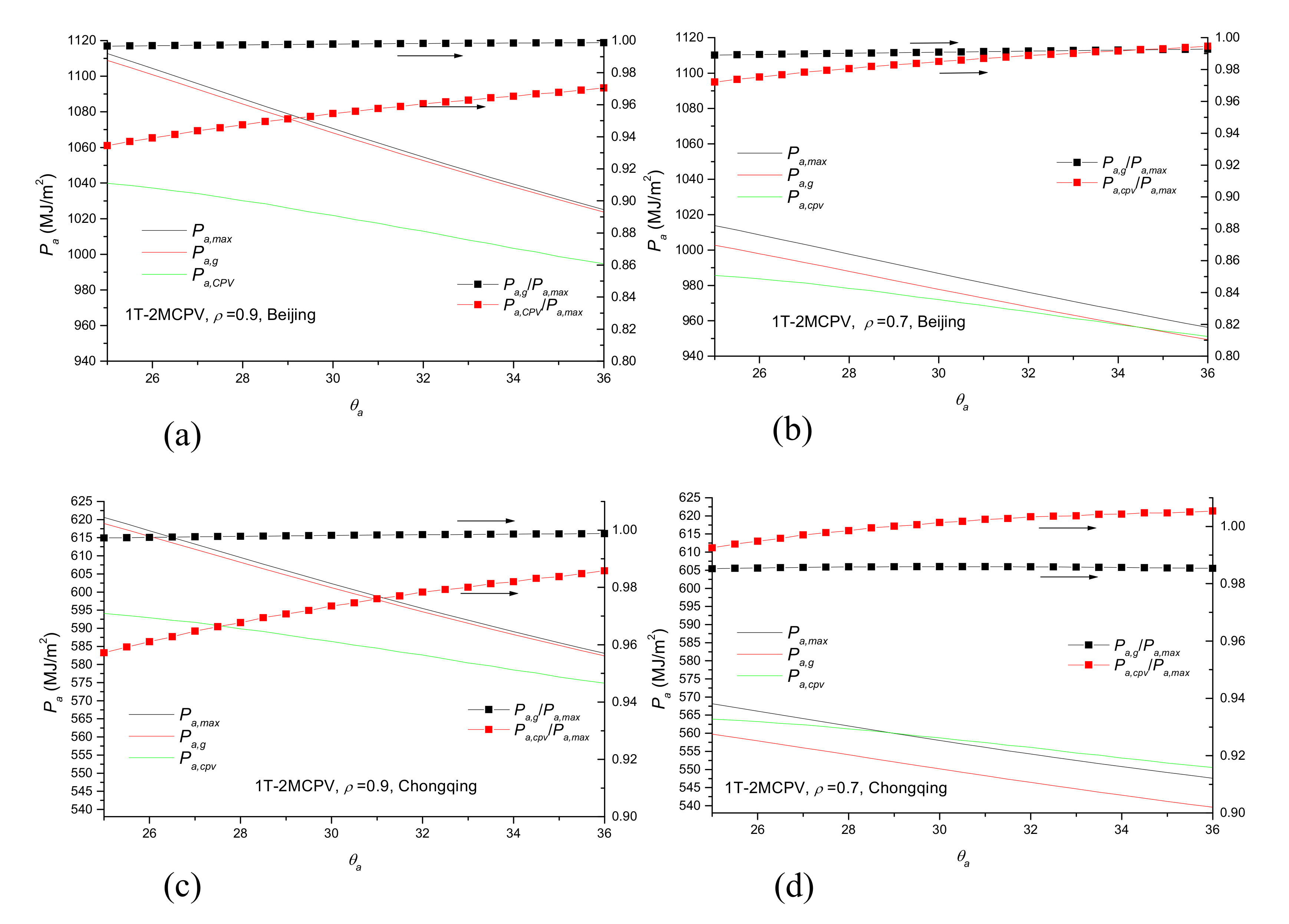 Energies 13 02875 g016