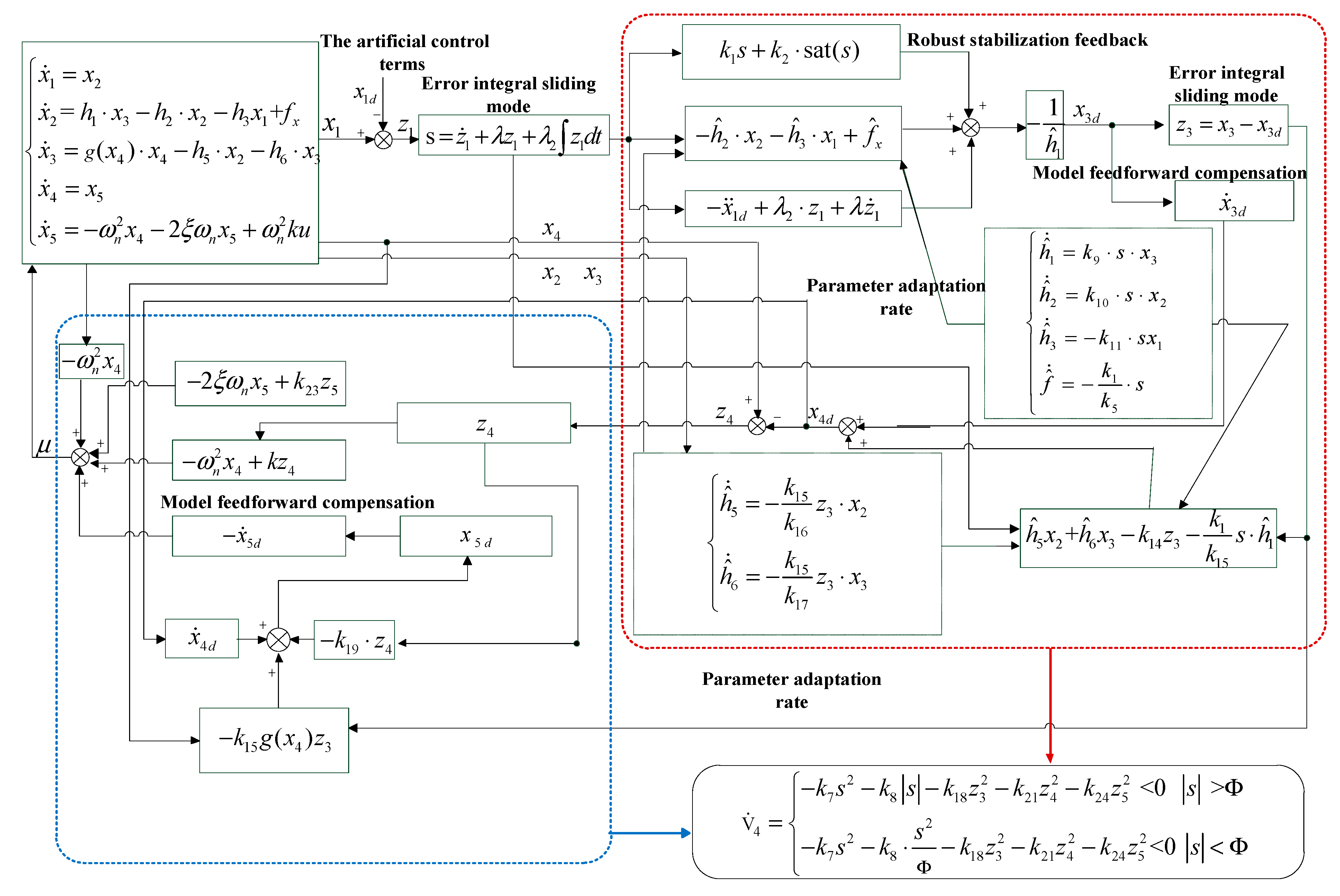 Energies 13 02876 g005