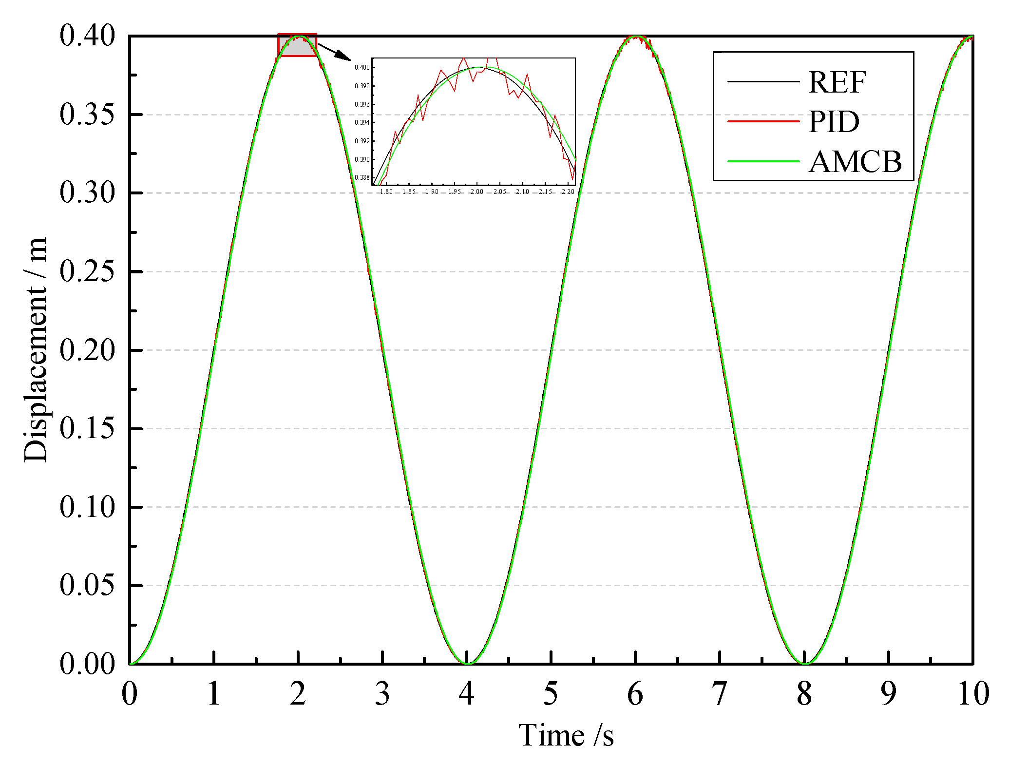 Energies 13 02876 g007