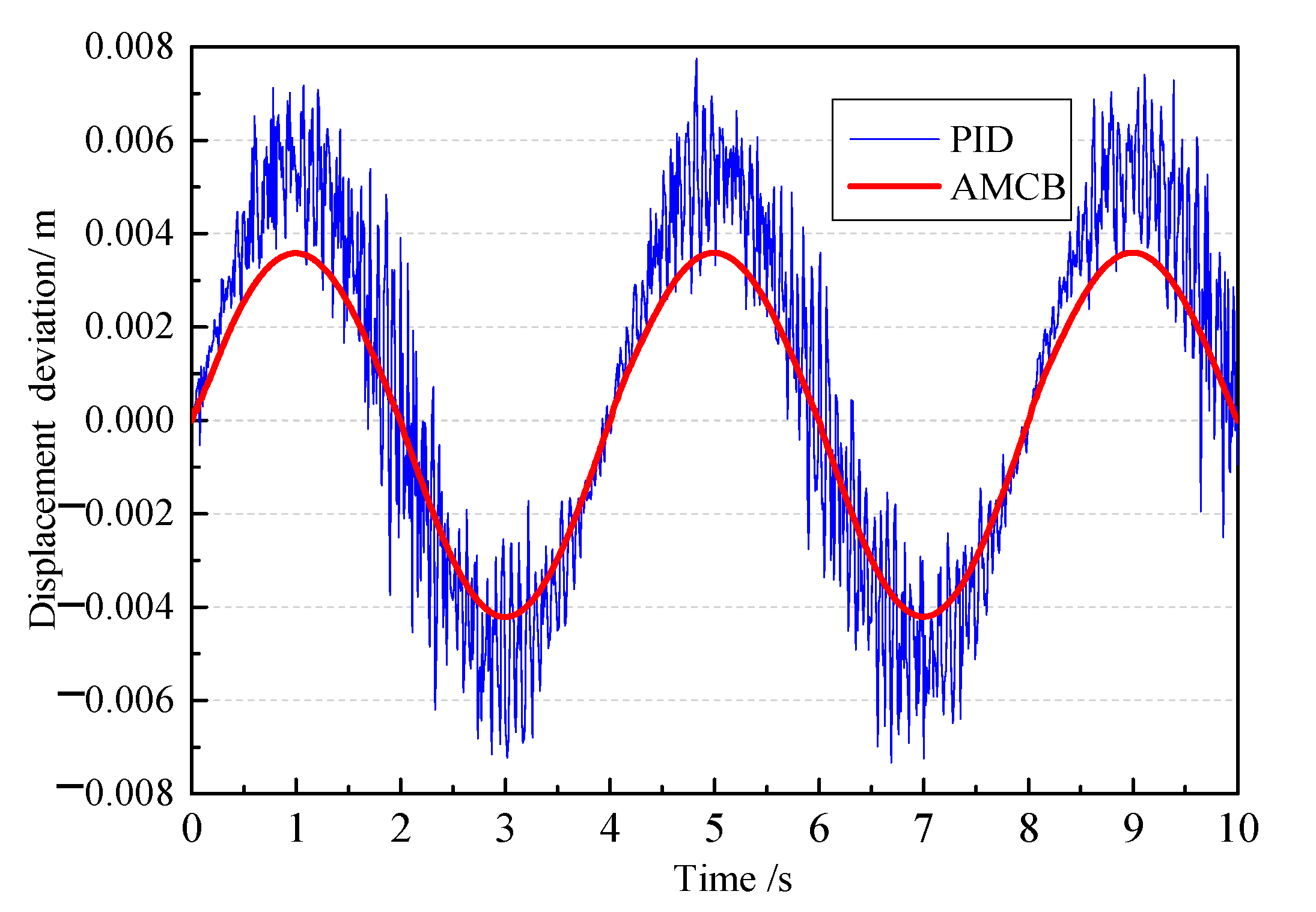 Energies 13 02876 g008