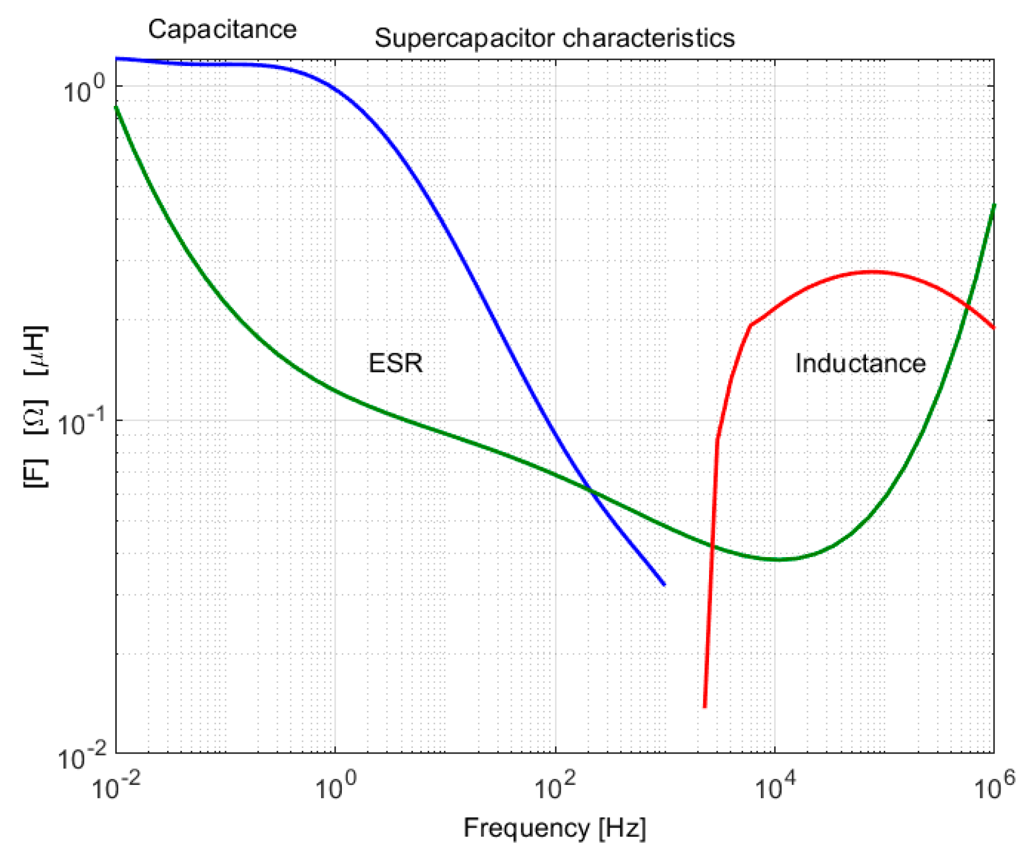 Energies 13 02877 g003