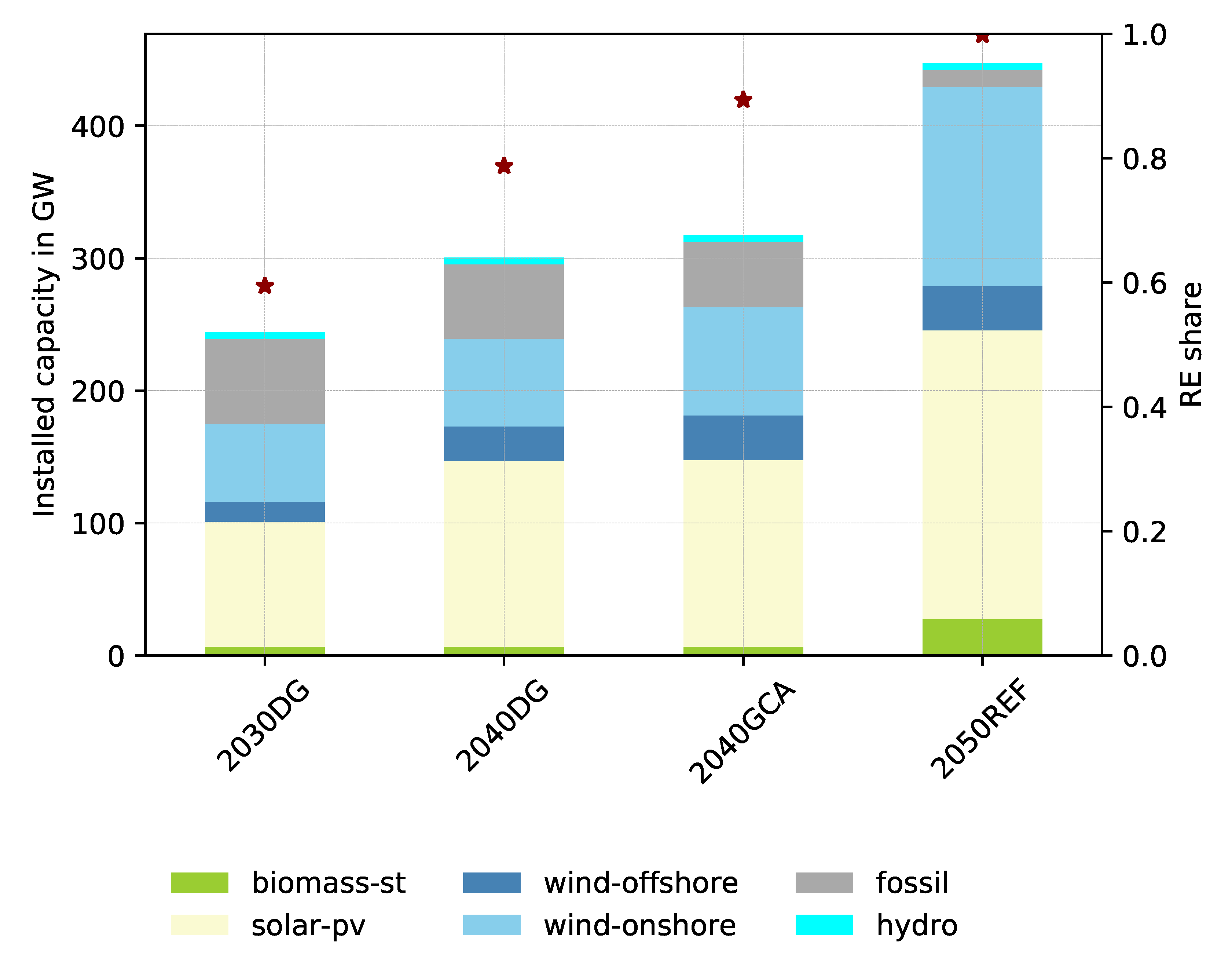 Energies 13 02878 g002