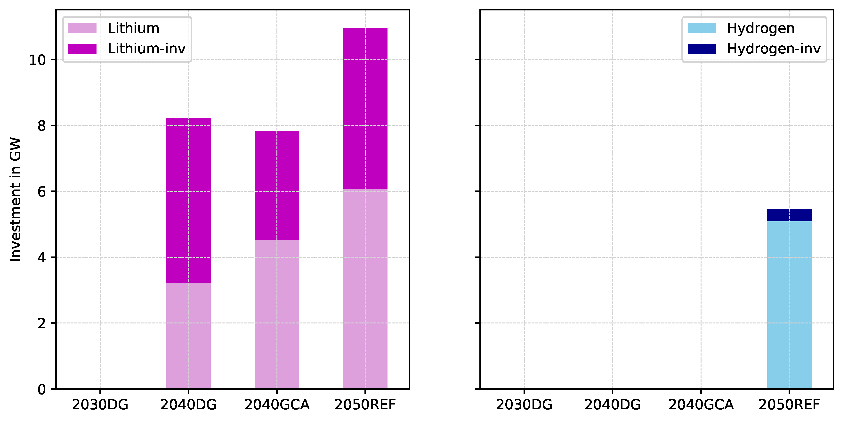 Energies 13 02878 g004