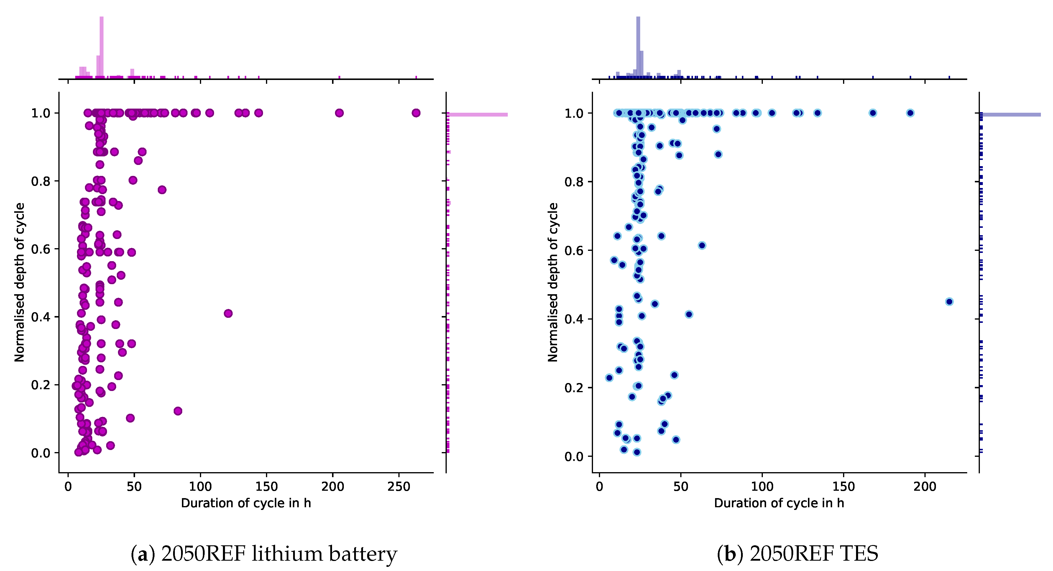 Energies 13 02878 g005