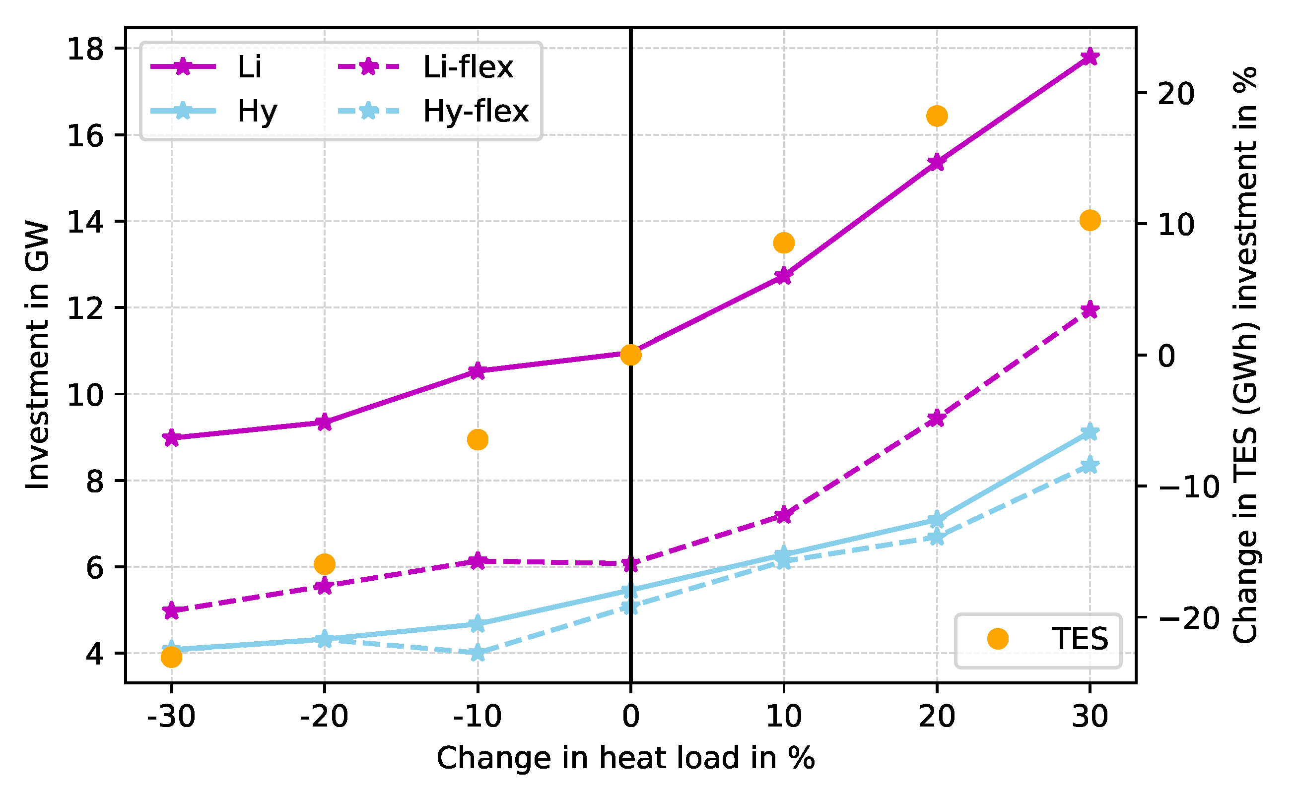 Energies 13 02878 g008