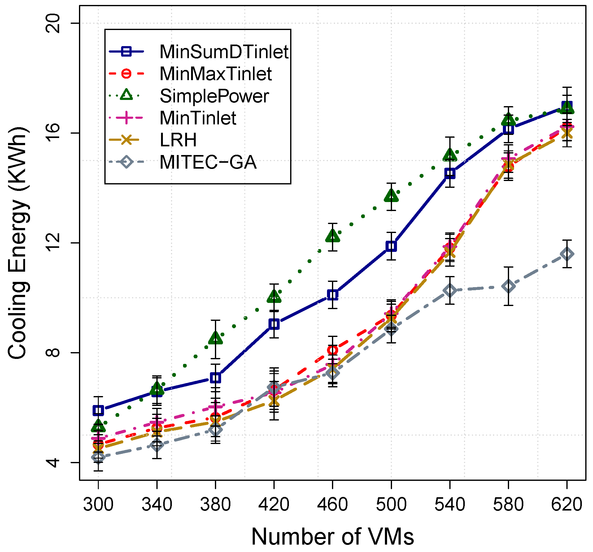 Energies 13 02880 g004