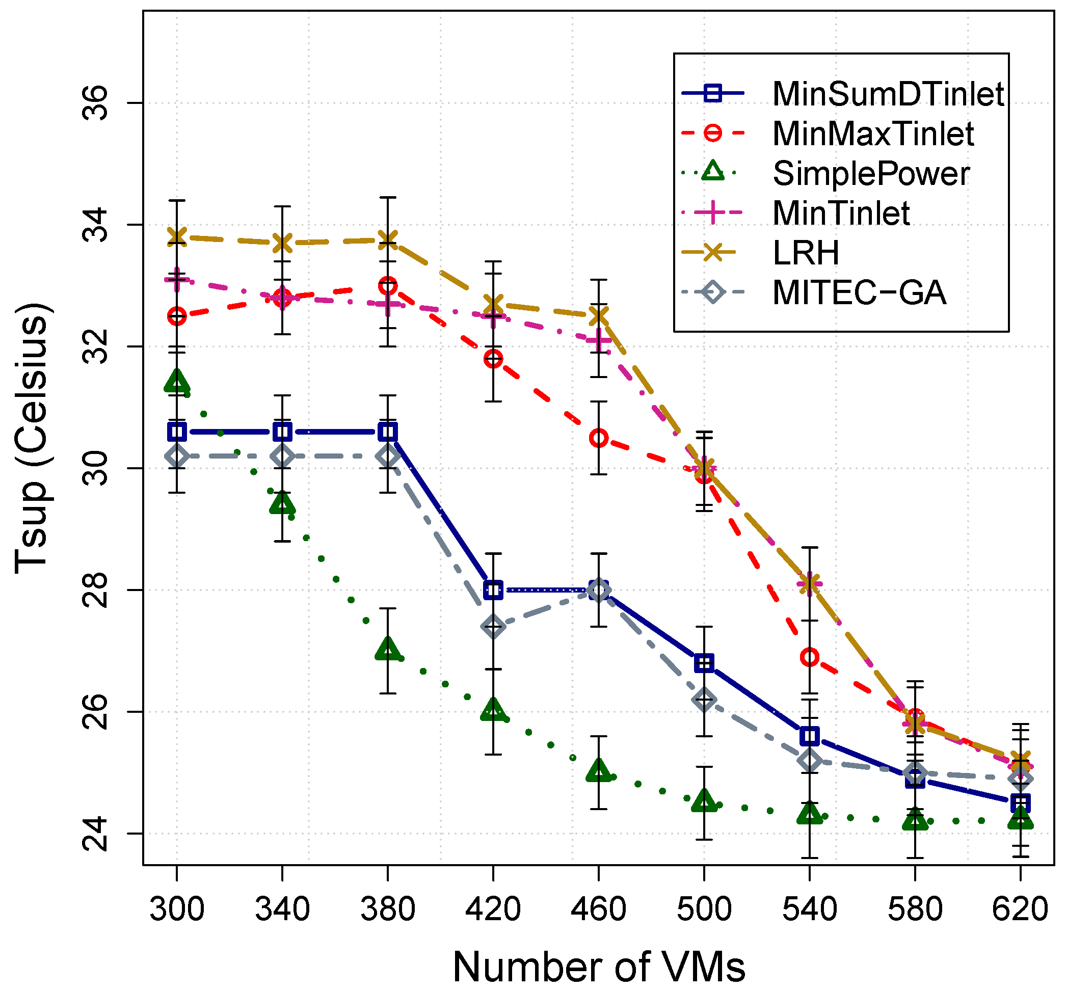 Energies 13 02880 g005