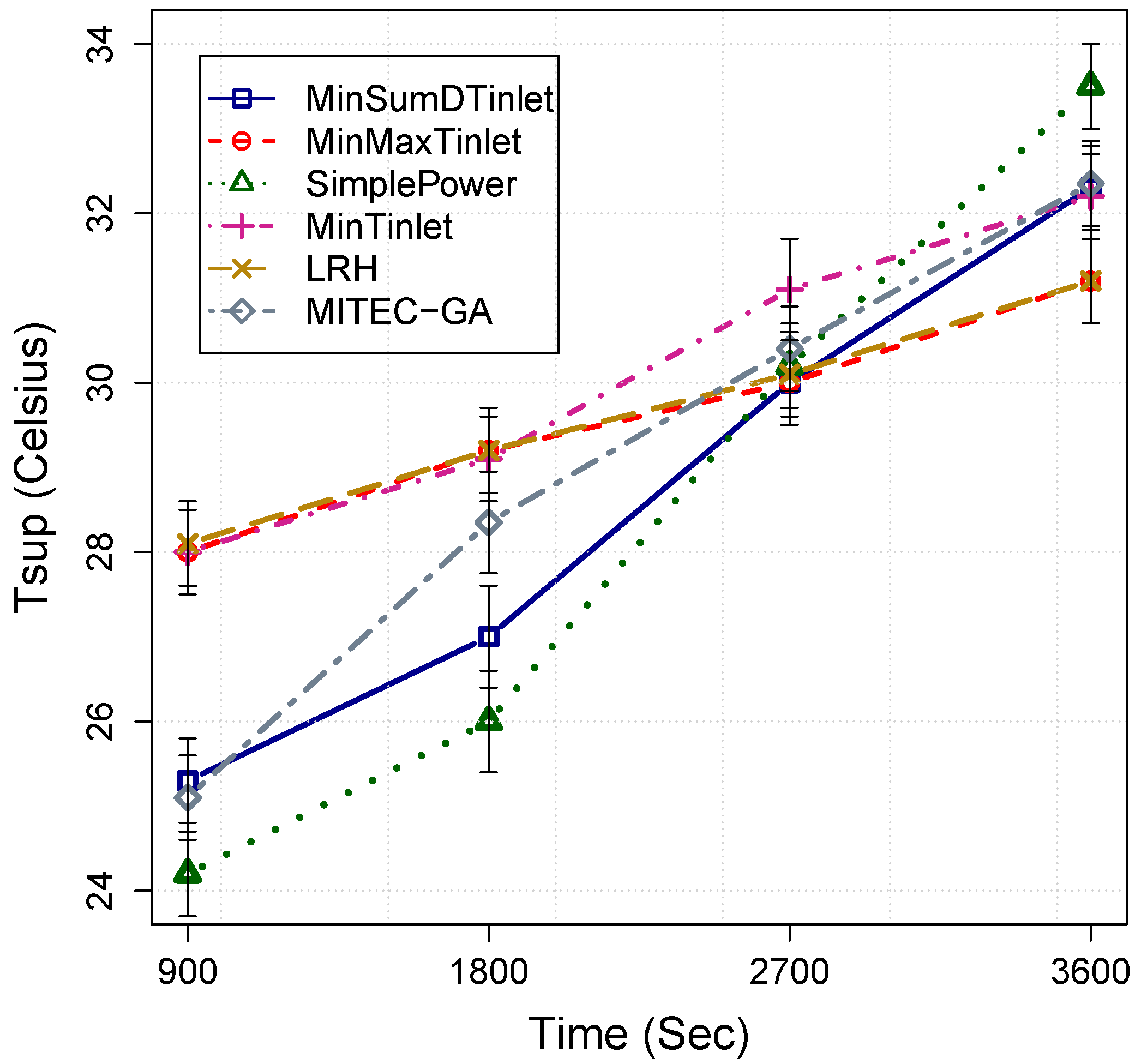 Energies 13 02880 g006