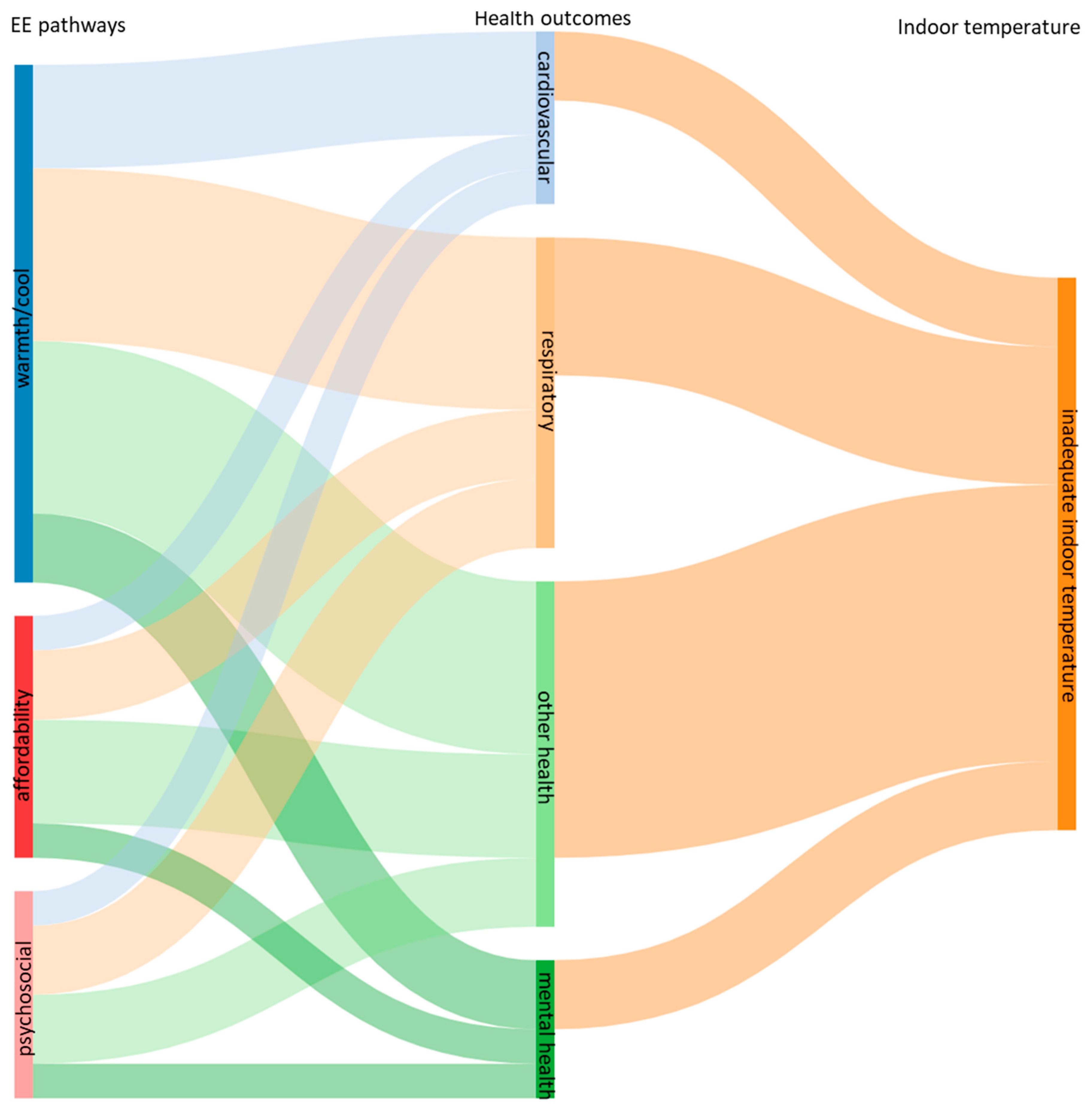 Energies 13 02881 g006 Energies 13 02881 g006