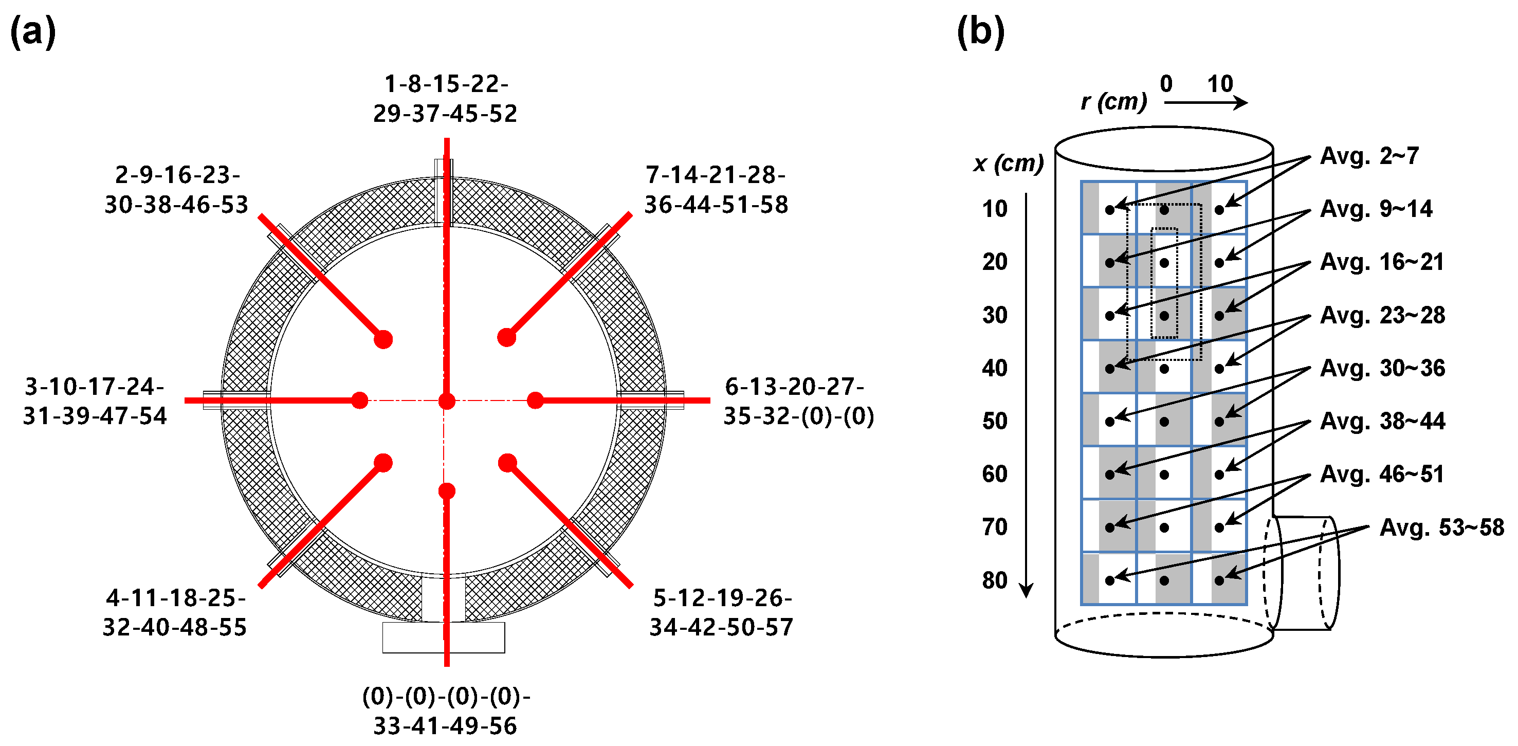 Energies 13 02882 g003