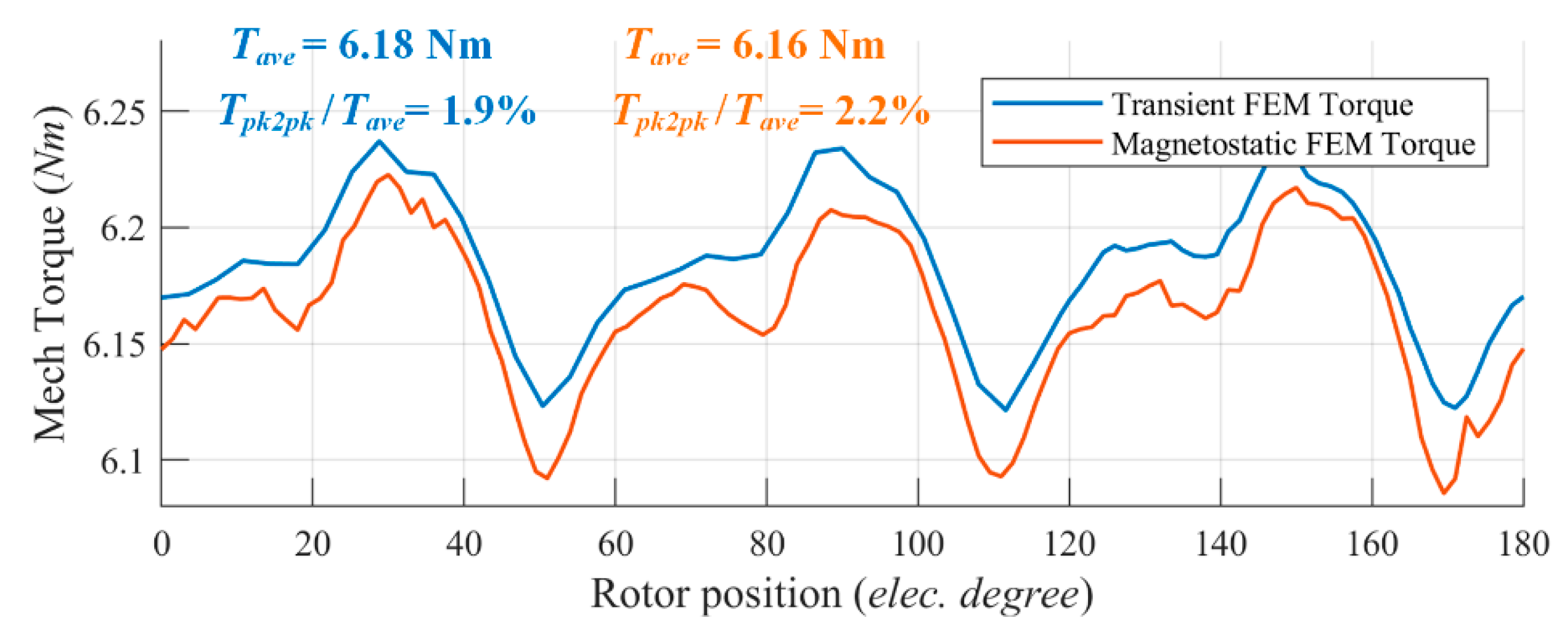 Energies 13 02886 g002 Energies 13 02886 g002