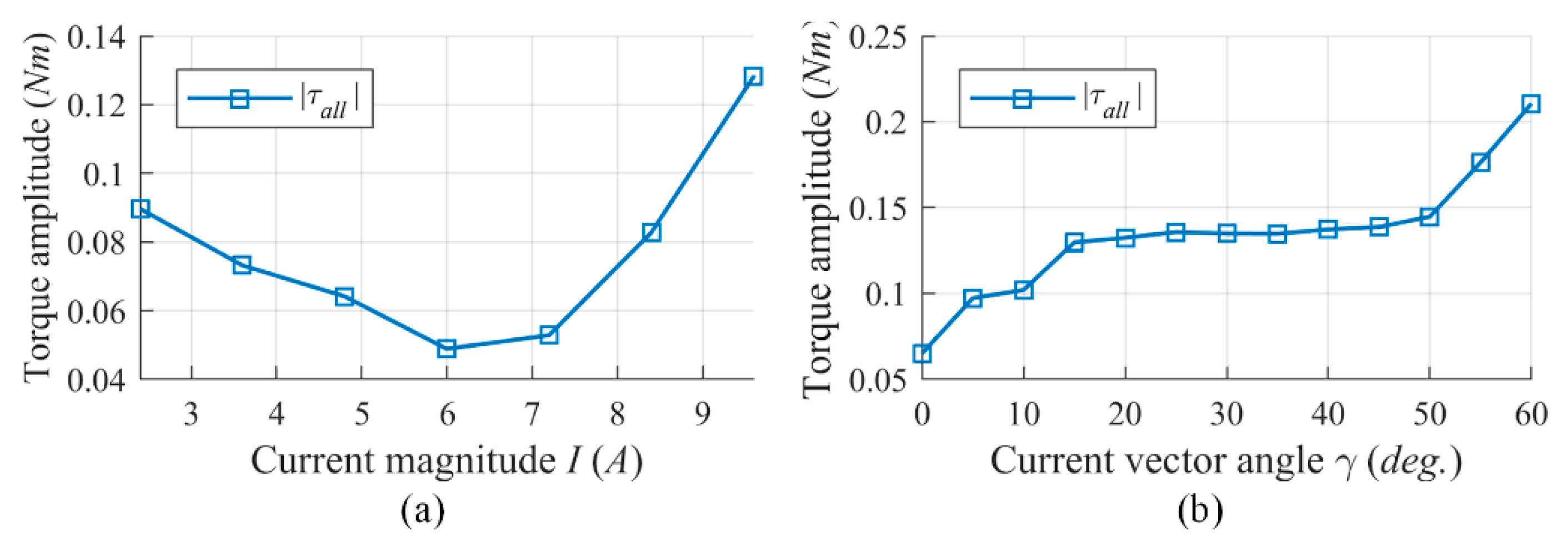 Energies 13 02886 g003 Energies 13 02886 g003