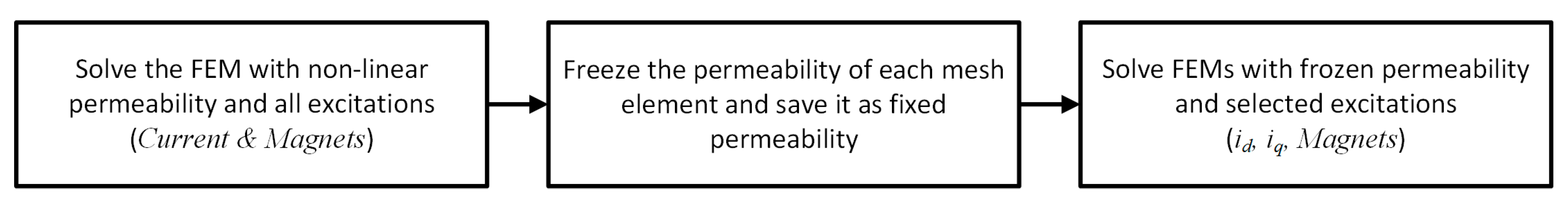 Energies 13 02886 g004 Energies 13 02886 g004