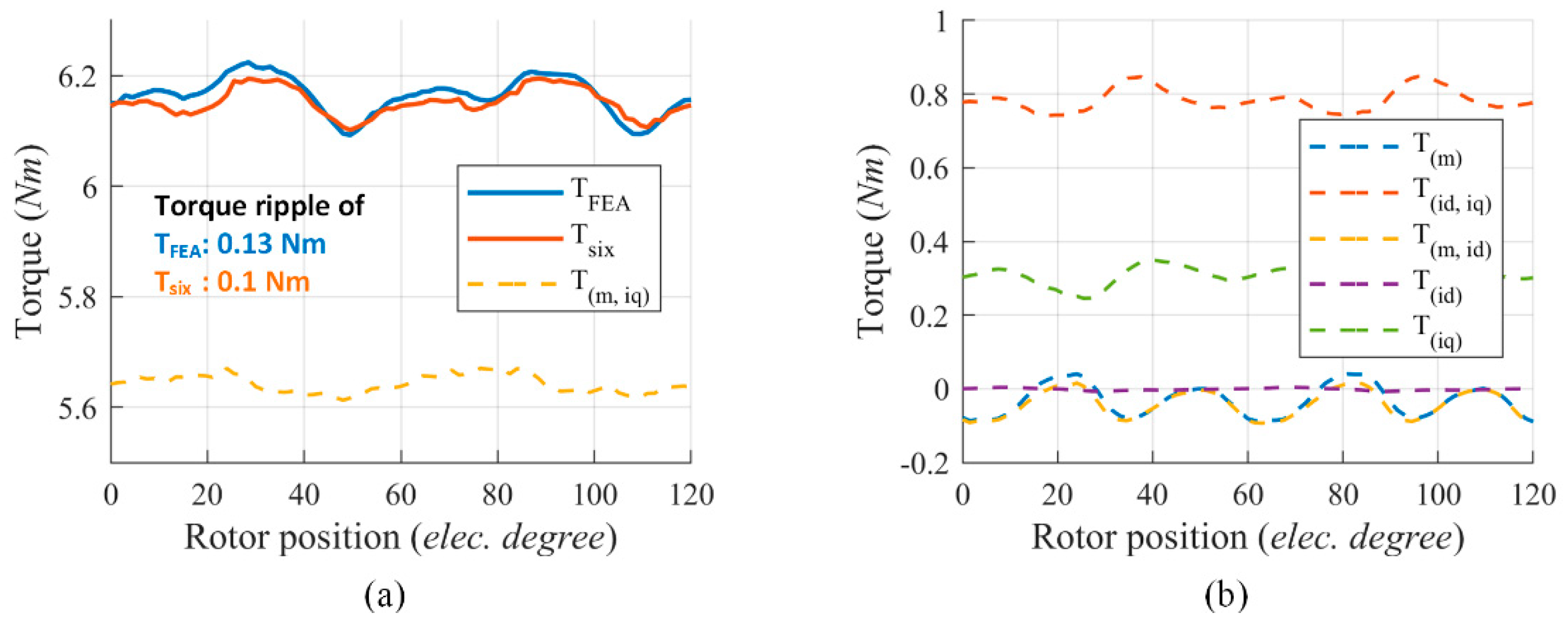 Energies 13 02886 g005 Energies 13 02886 g005